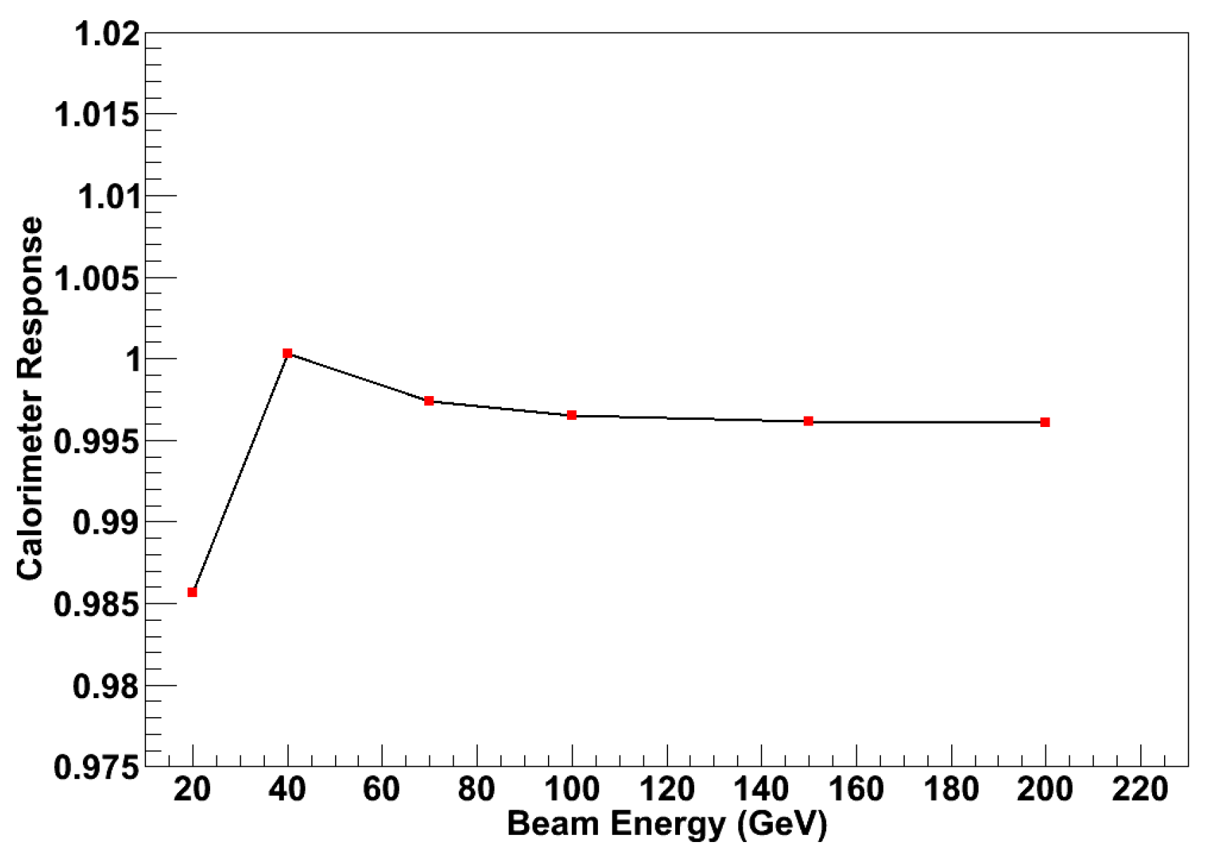 Preprints 114891 g022