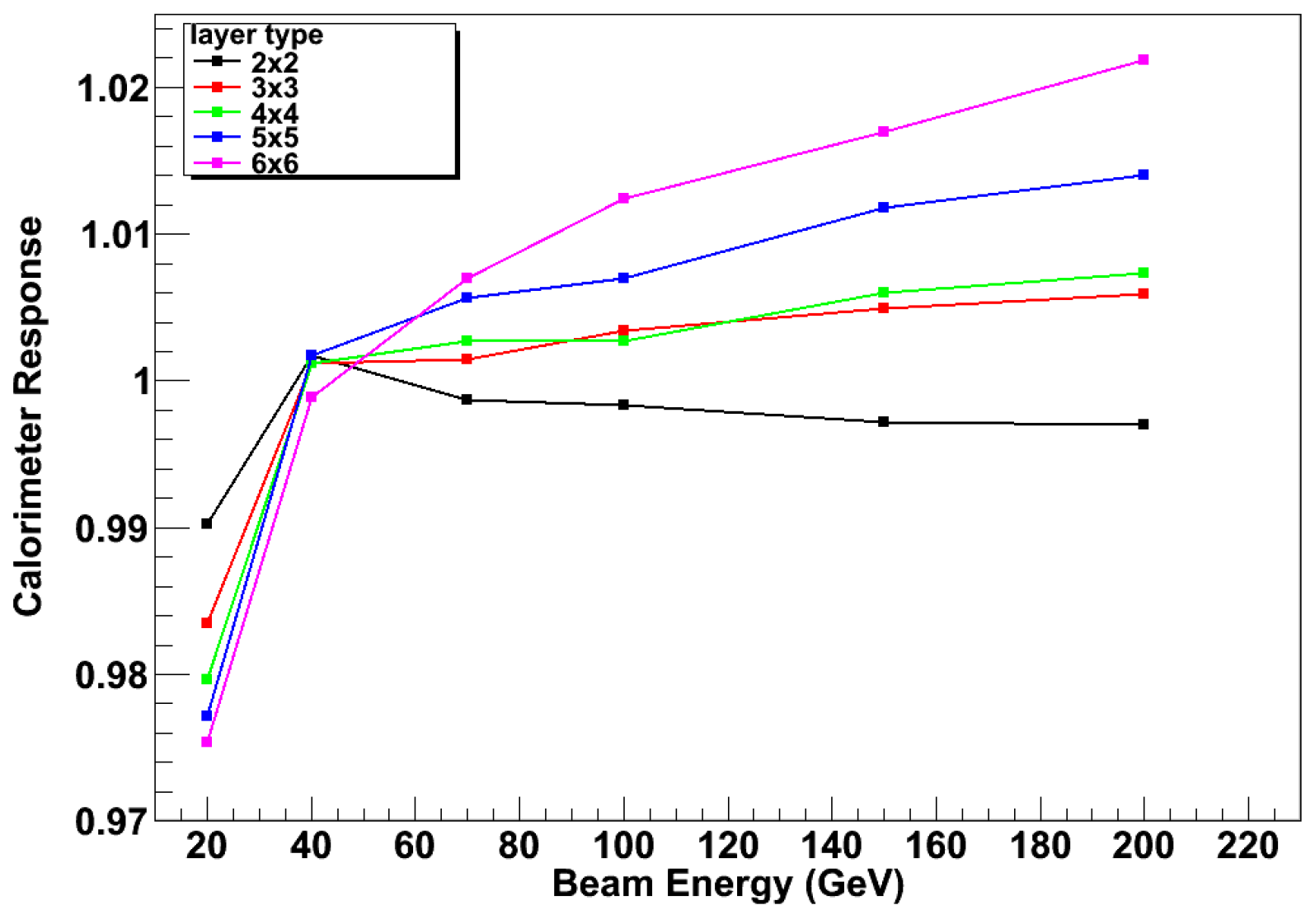 Preprints 114891 g025