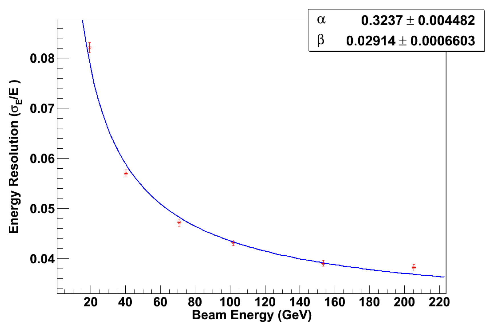 Preprints 114891 g033