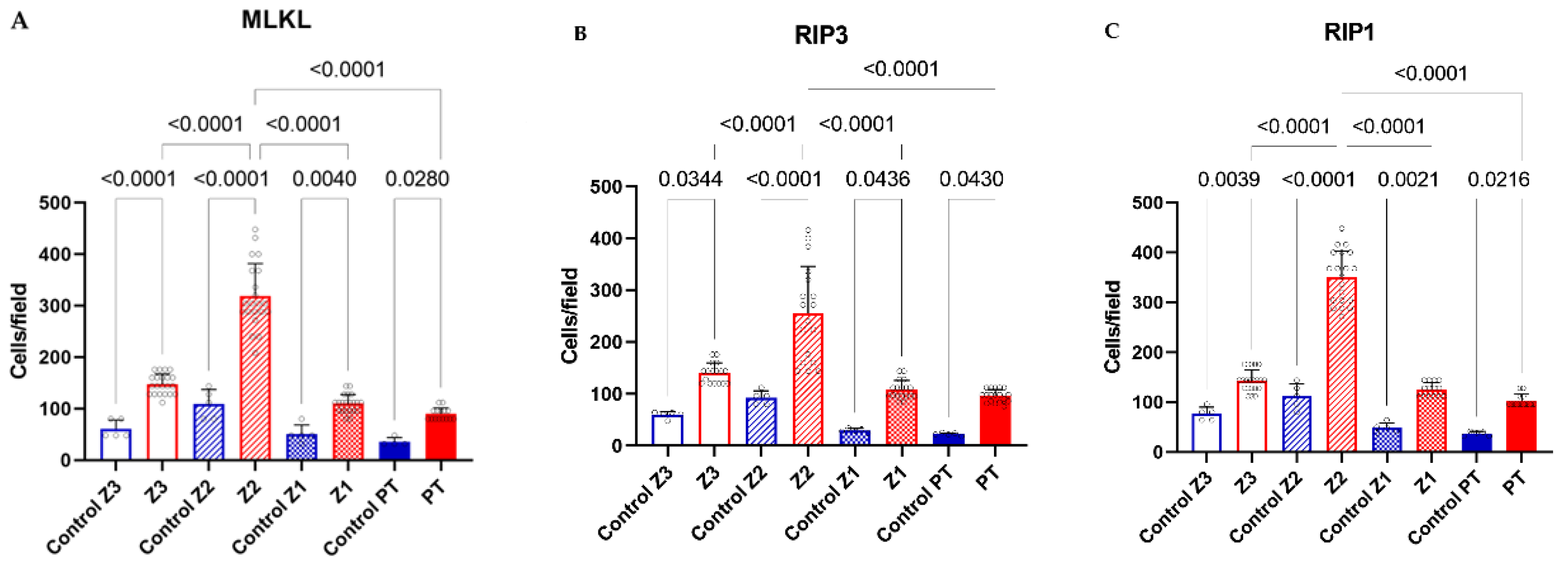 Preprints 115790 g002