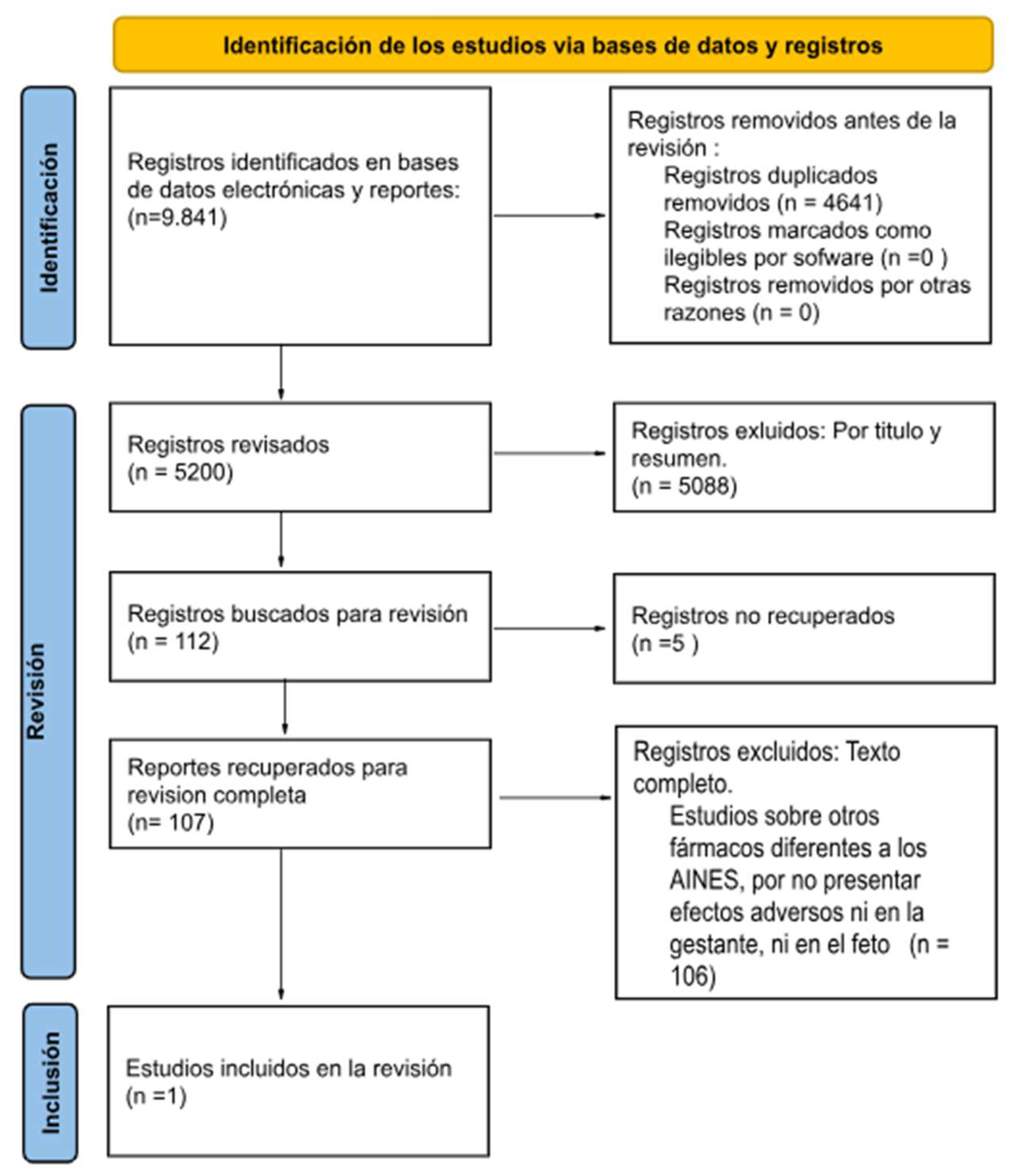 Preprints 94840 g001