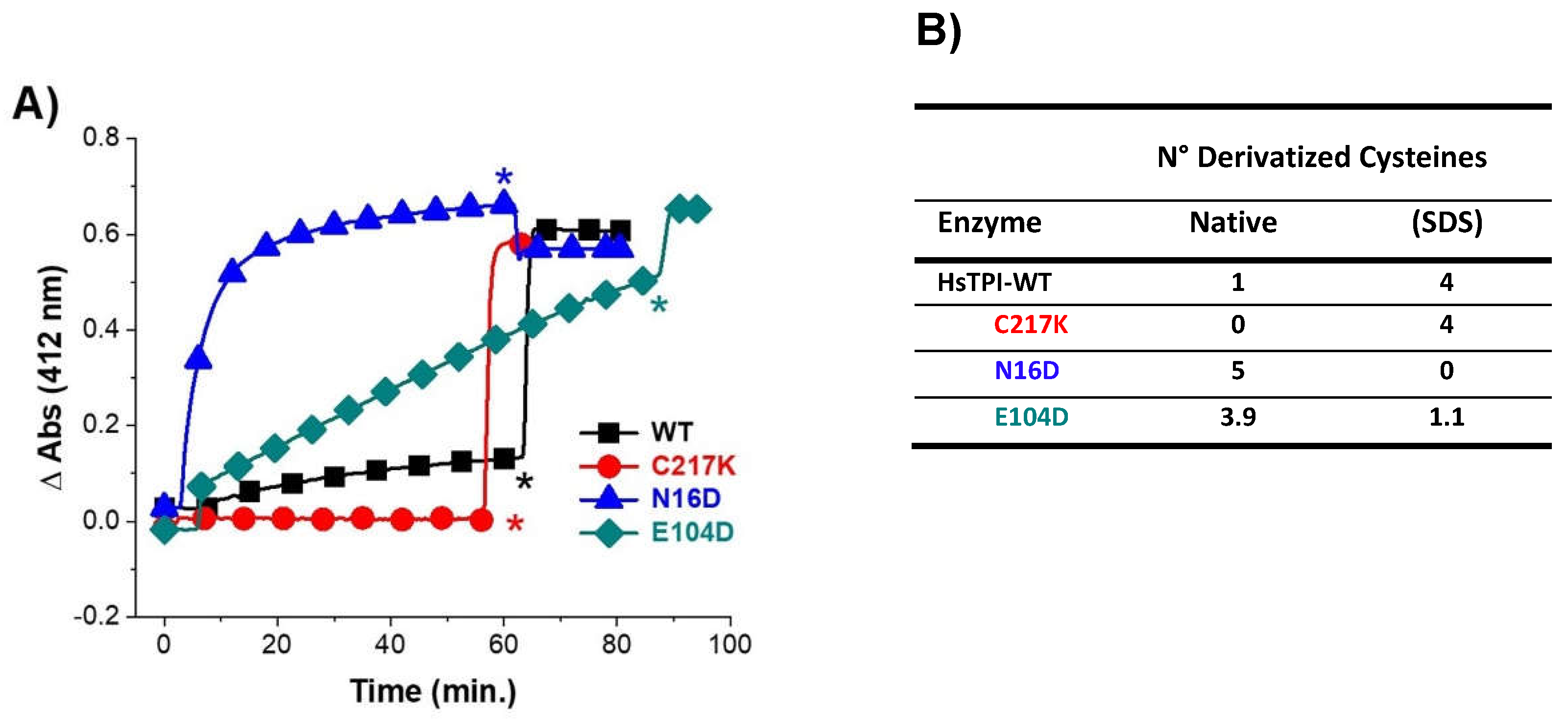 Preprints 110765 g001