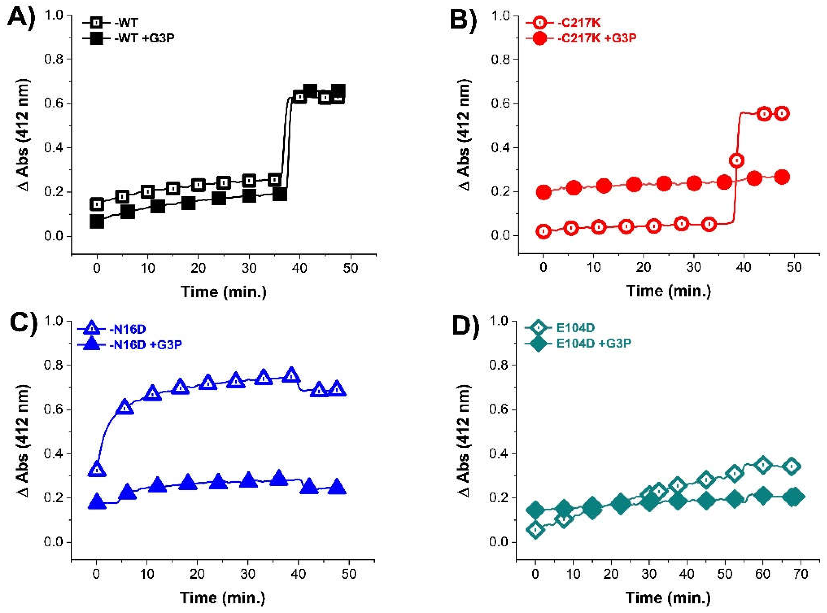 Preprints 110765 g003