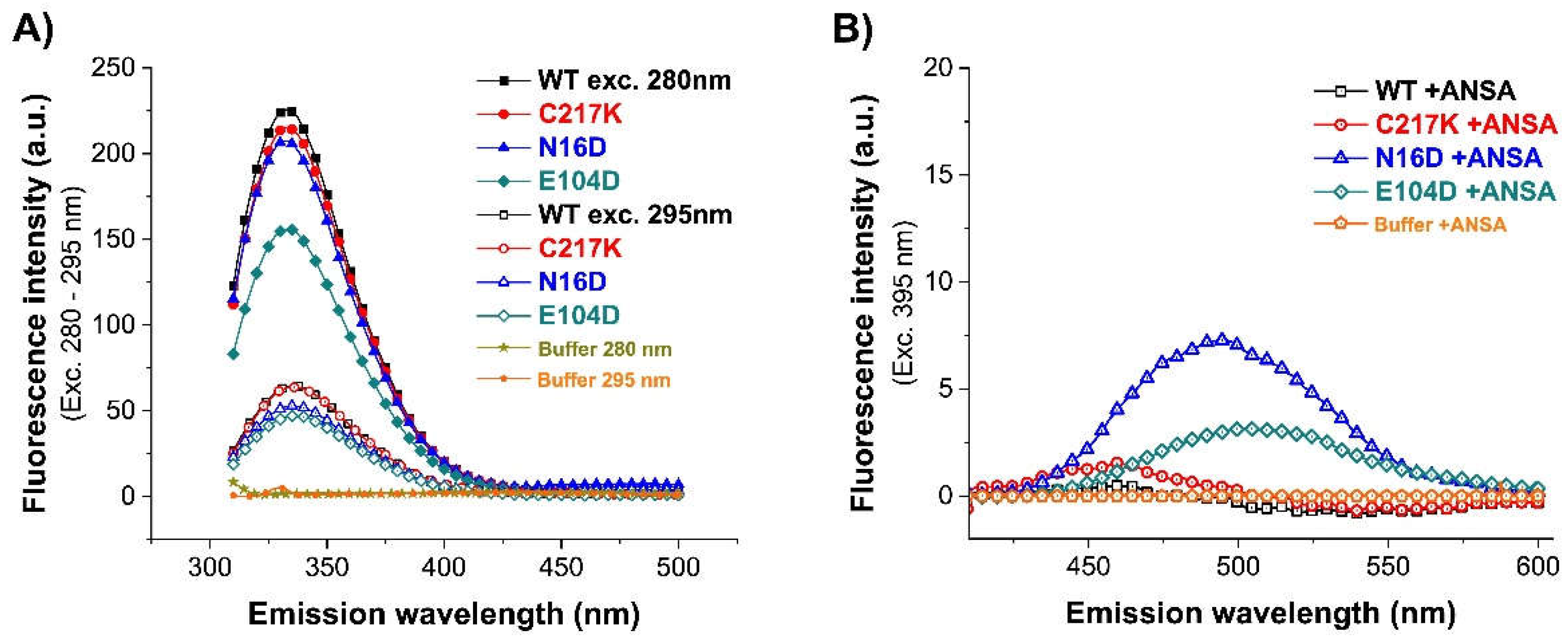 Preprints 110765 g005