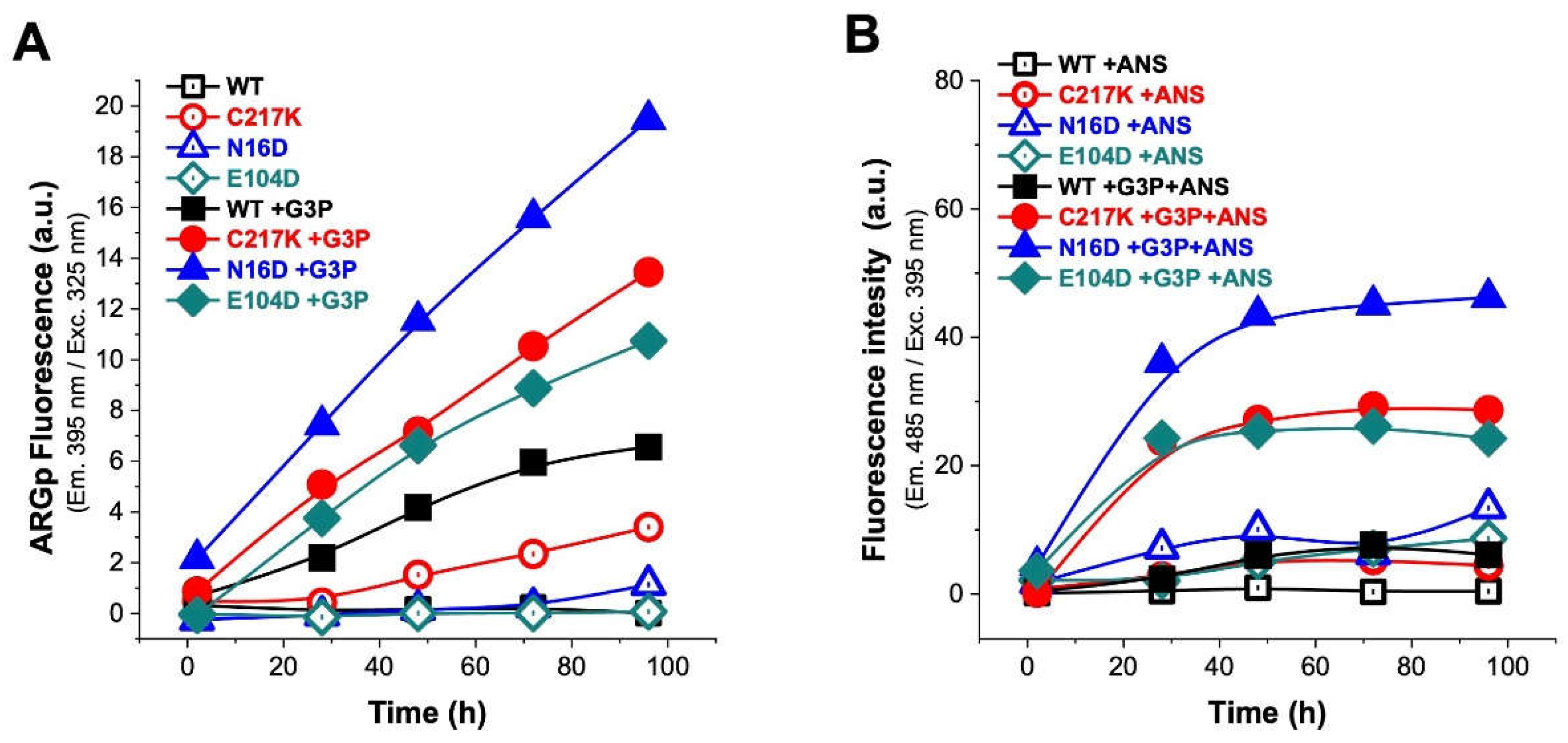 Preprints 110765 g006