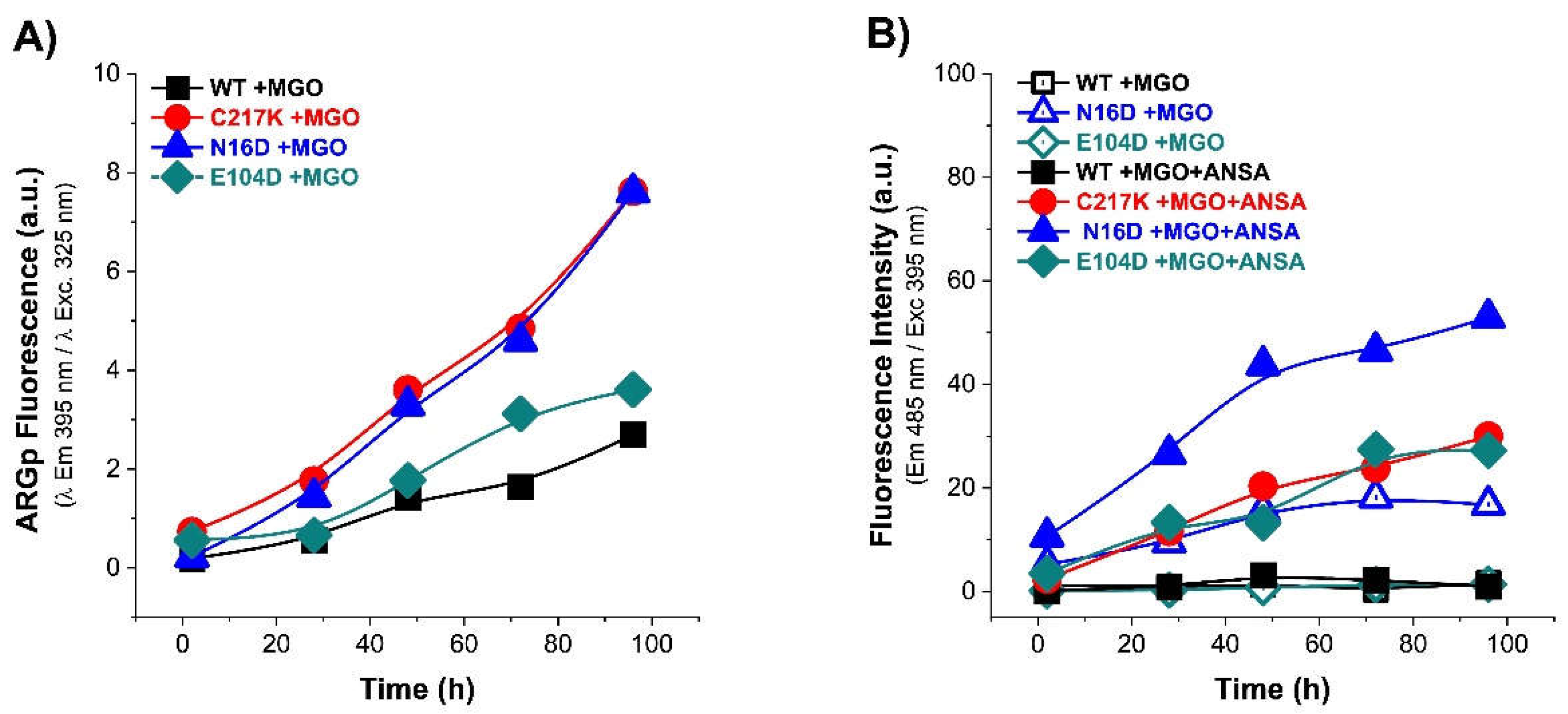 Preprints 110765 g007