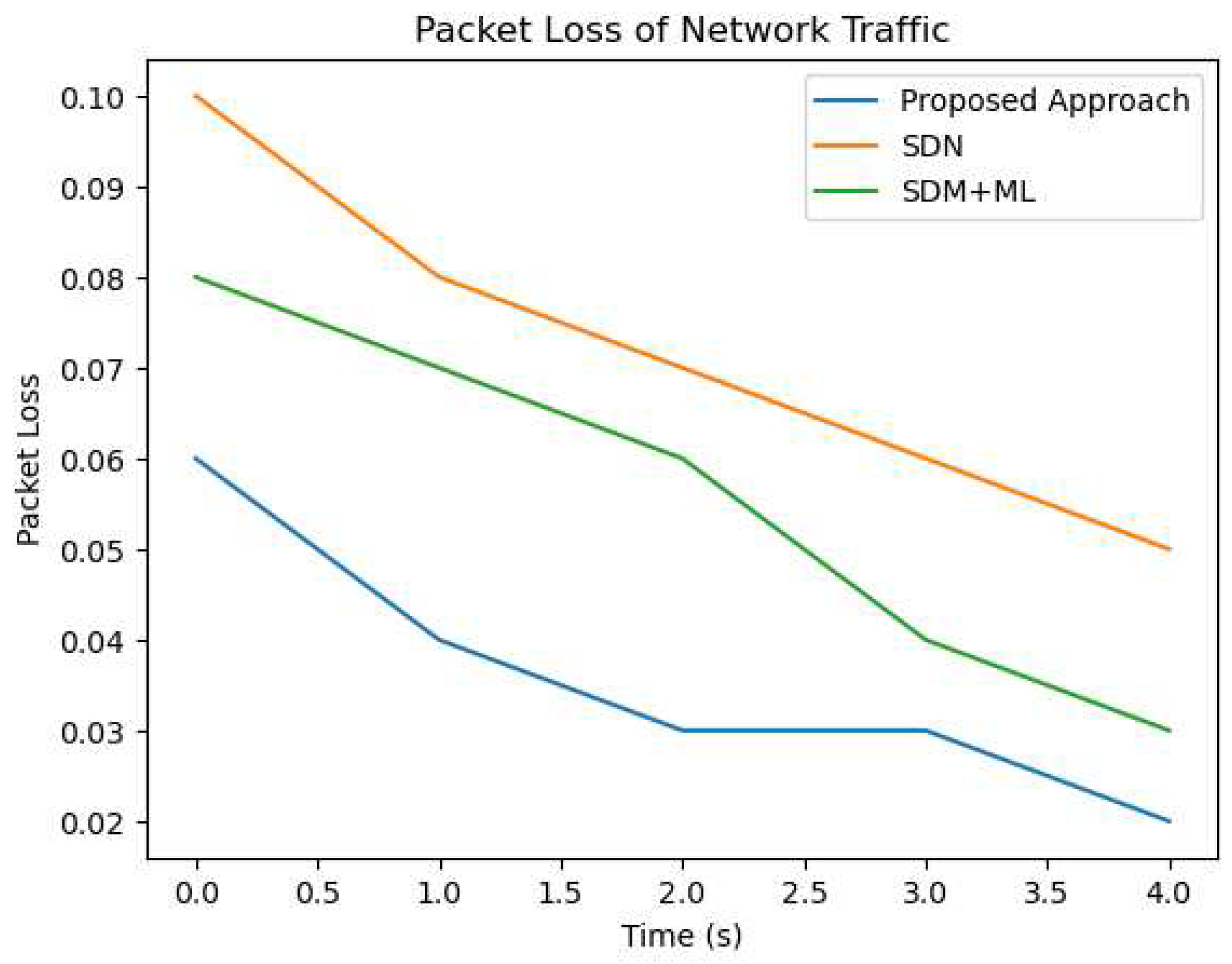 Preprints 76903 g005