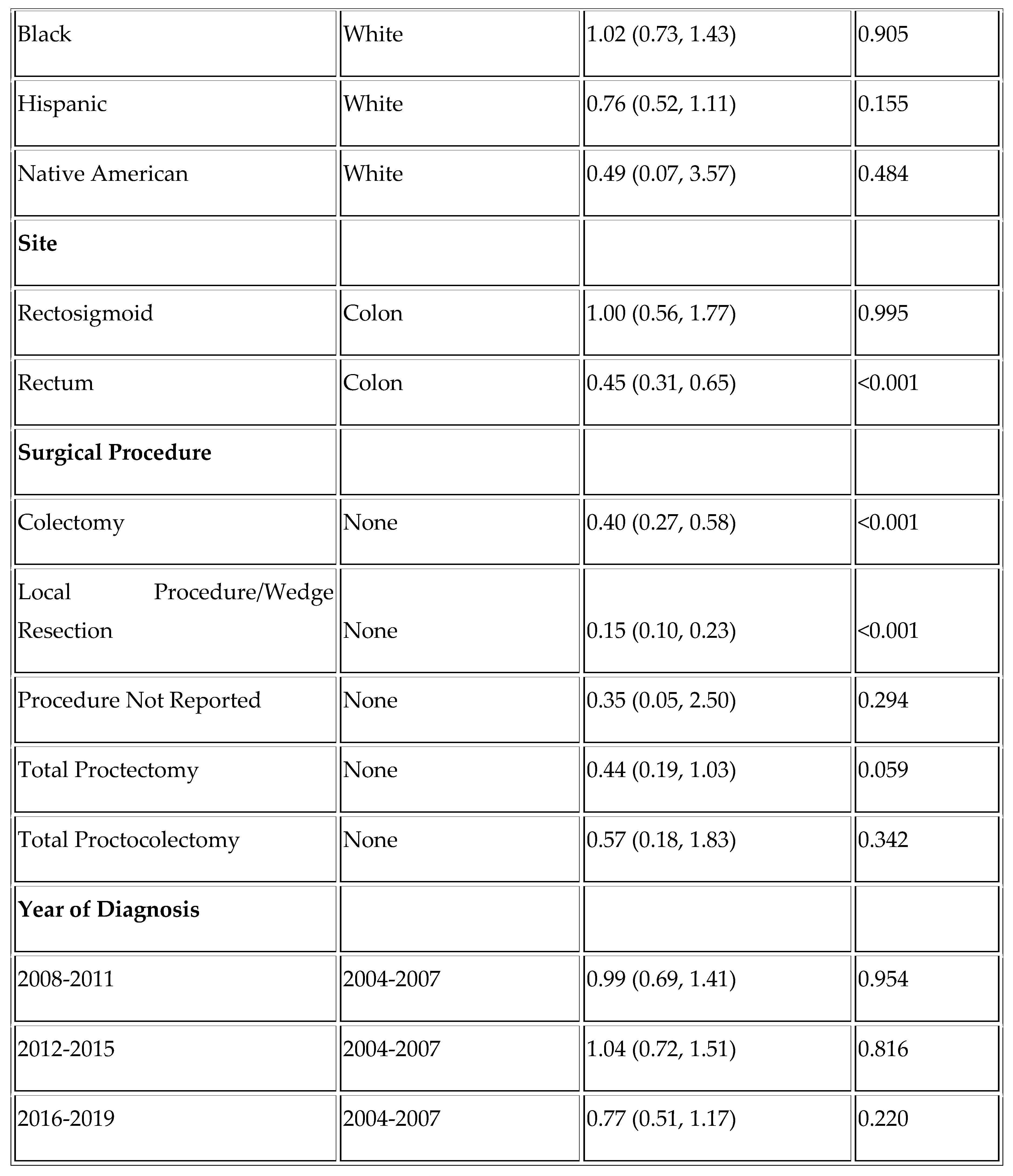 Preprints 117020 i004