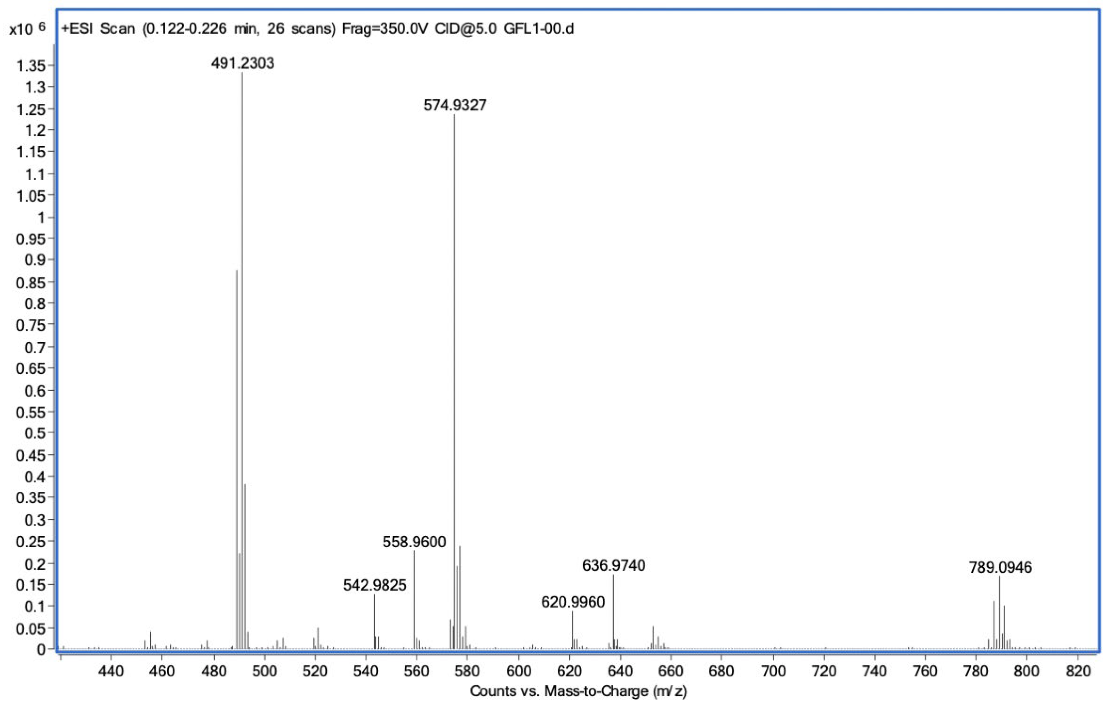 Preprints 112914 g003