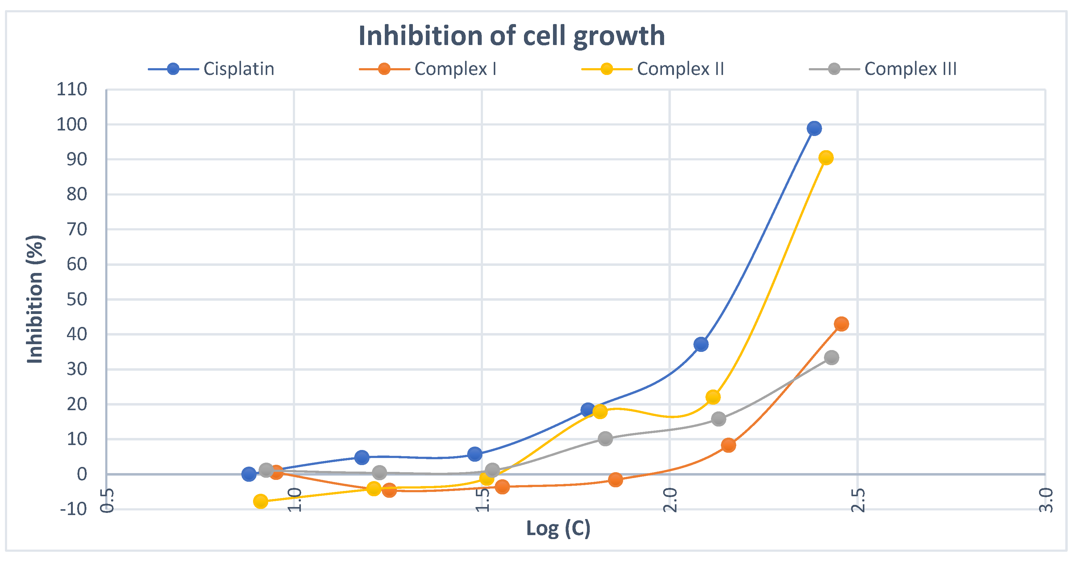 Preprints 112914 g004