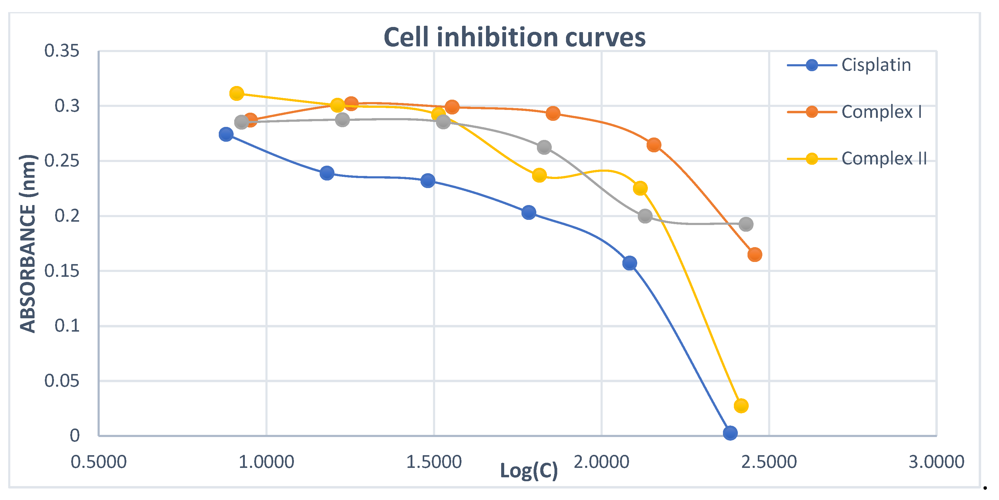 Preprints 112914 g005