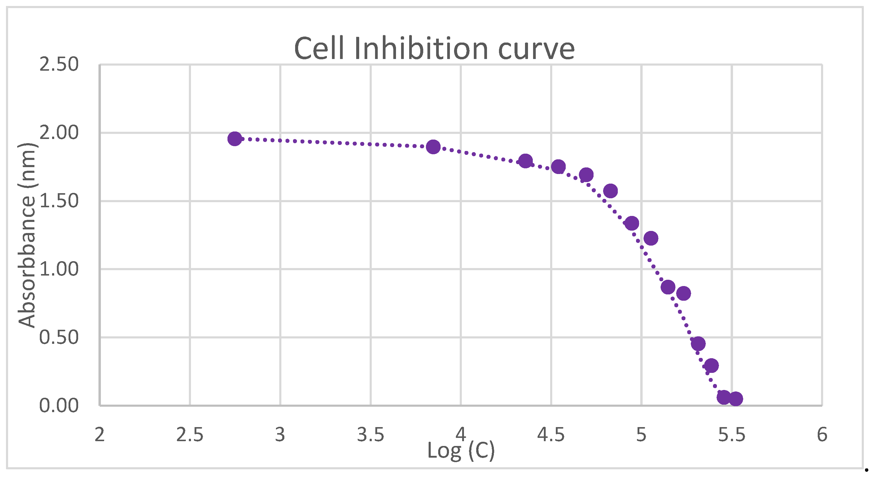 Preprints 112914 g007