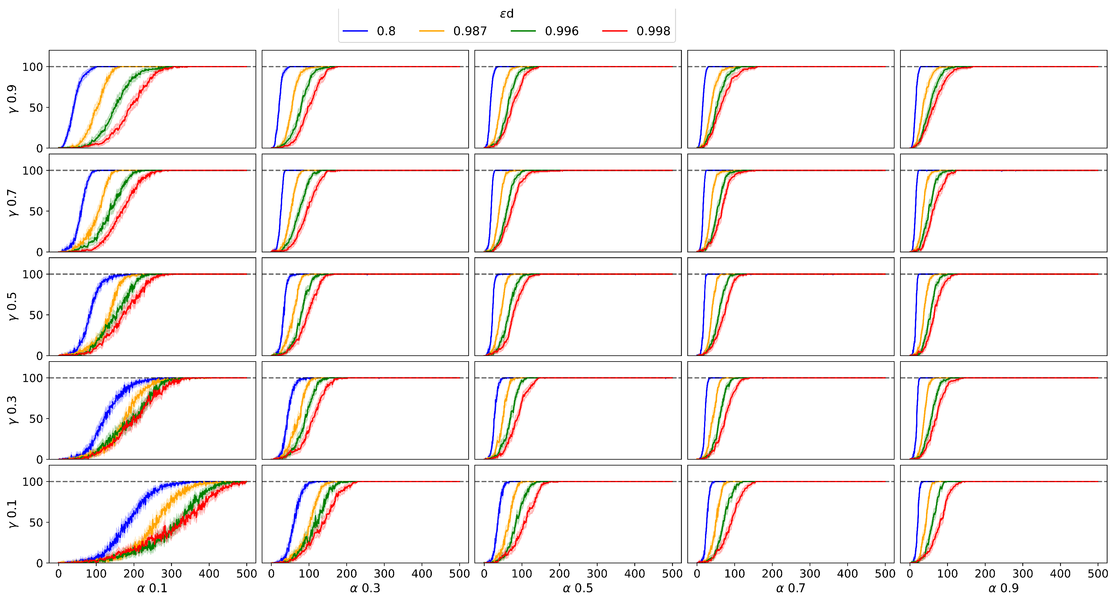 Preprints 113350 g002