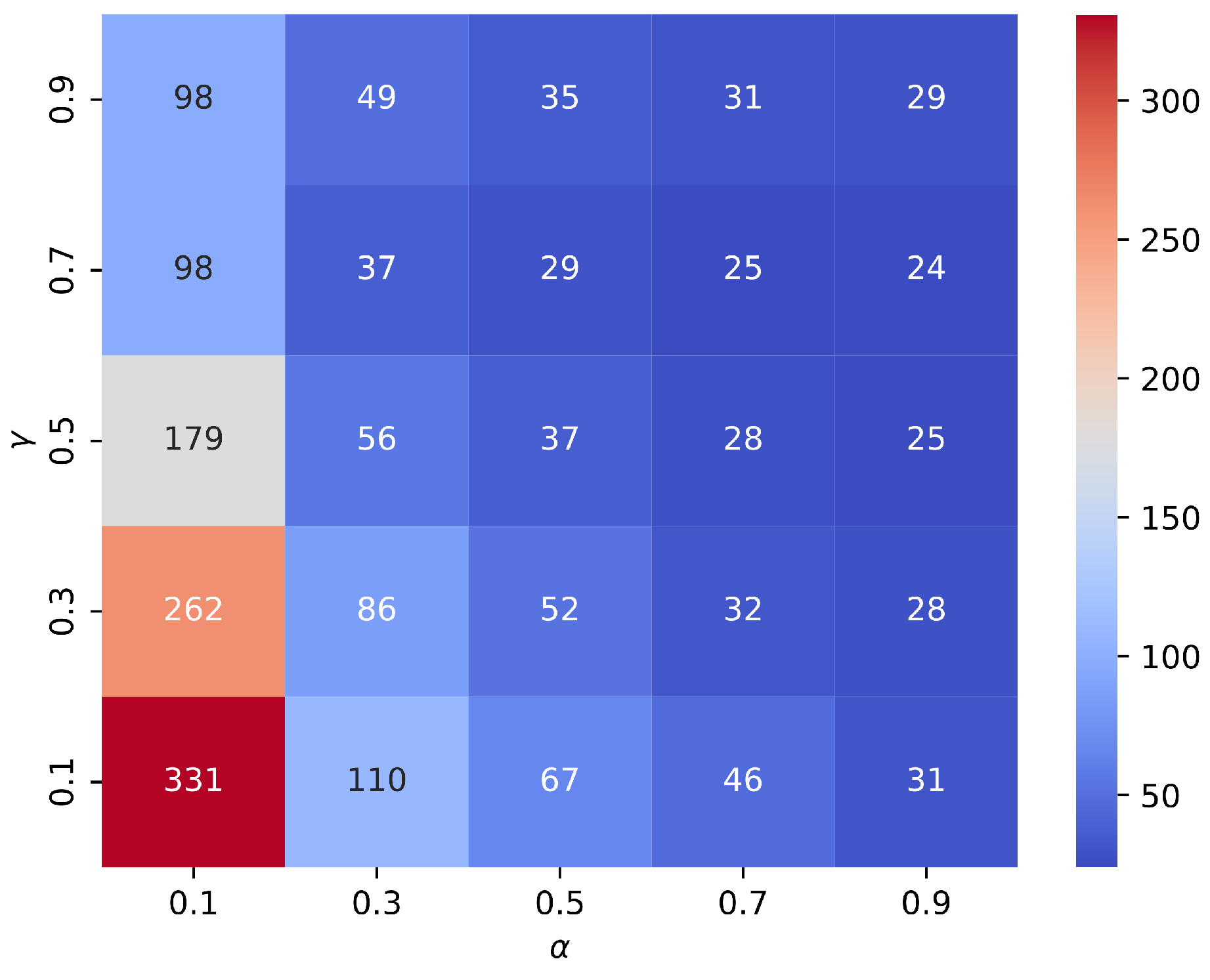 Preprints 113350 g003