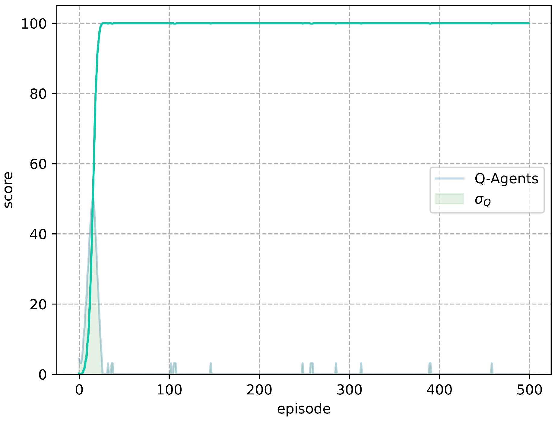 Preprints 113350 g004