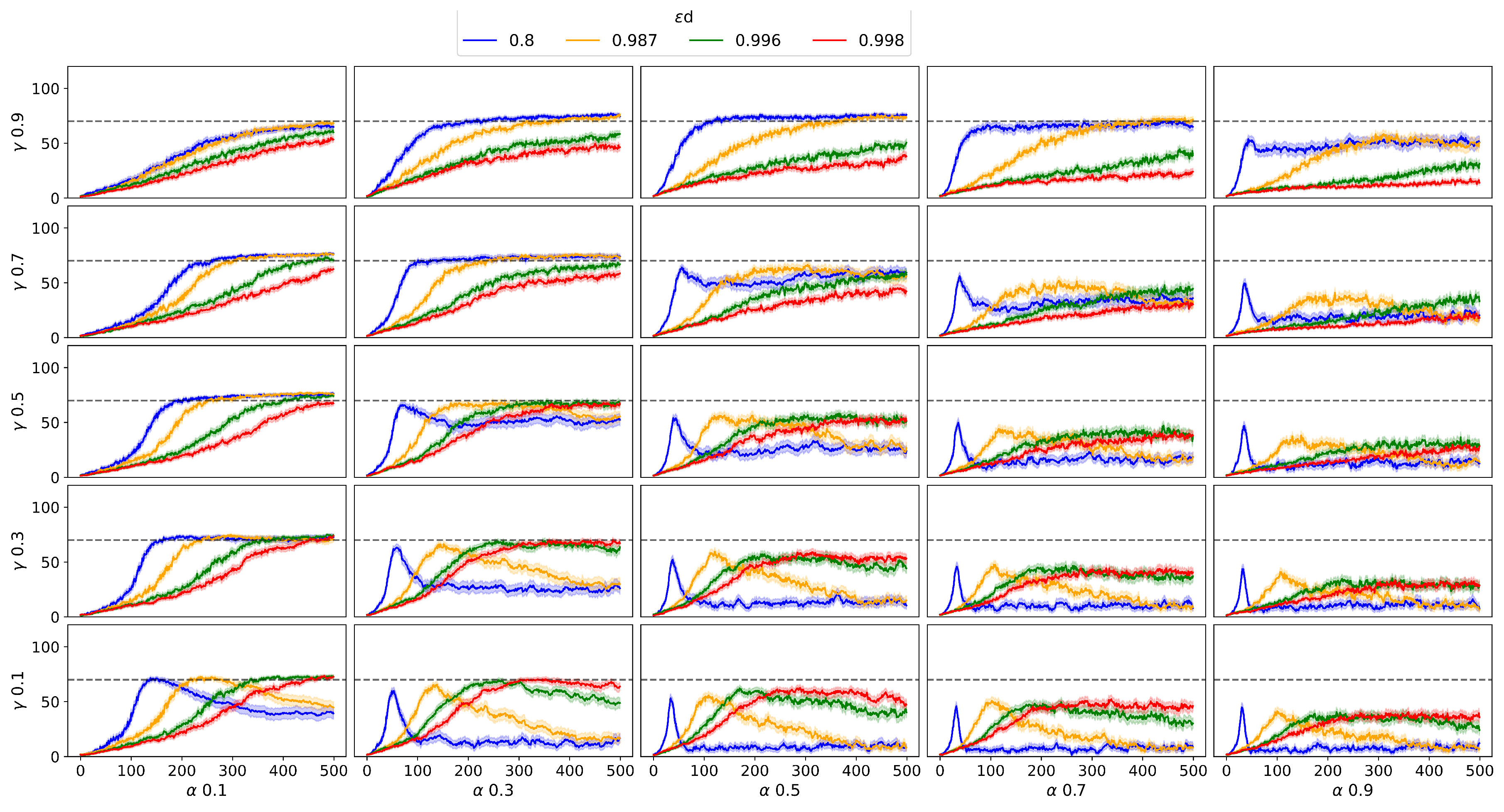 Preprints 113350 g005