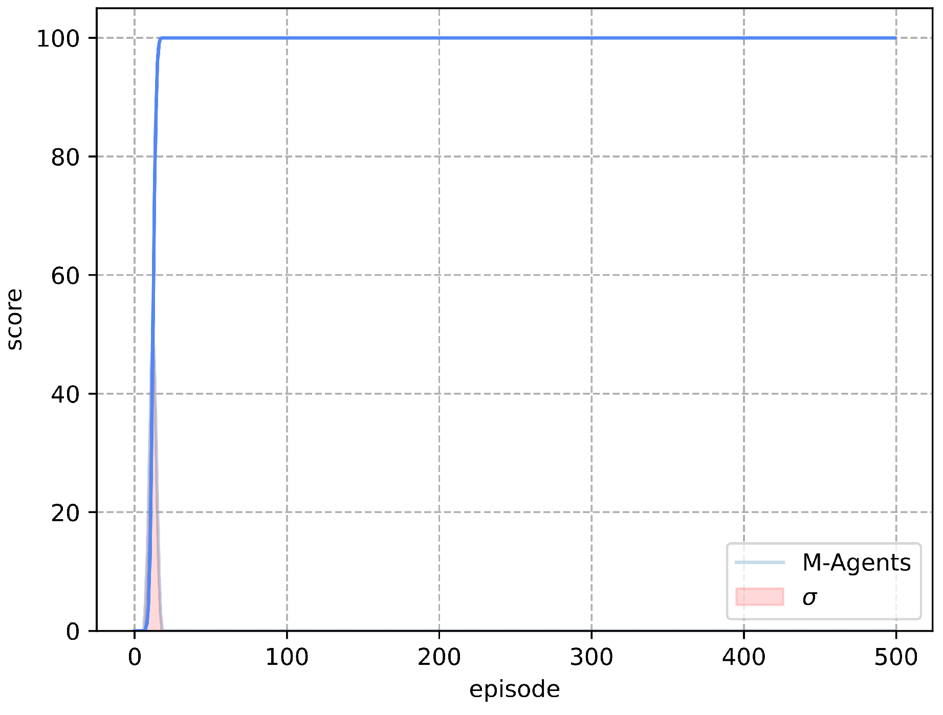 Preprints 113350 g006