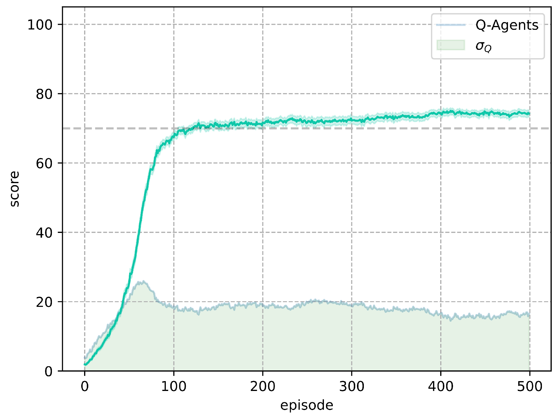 Preprints 113350 g007