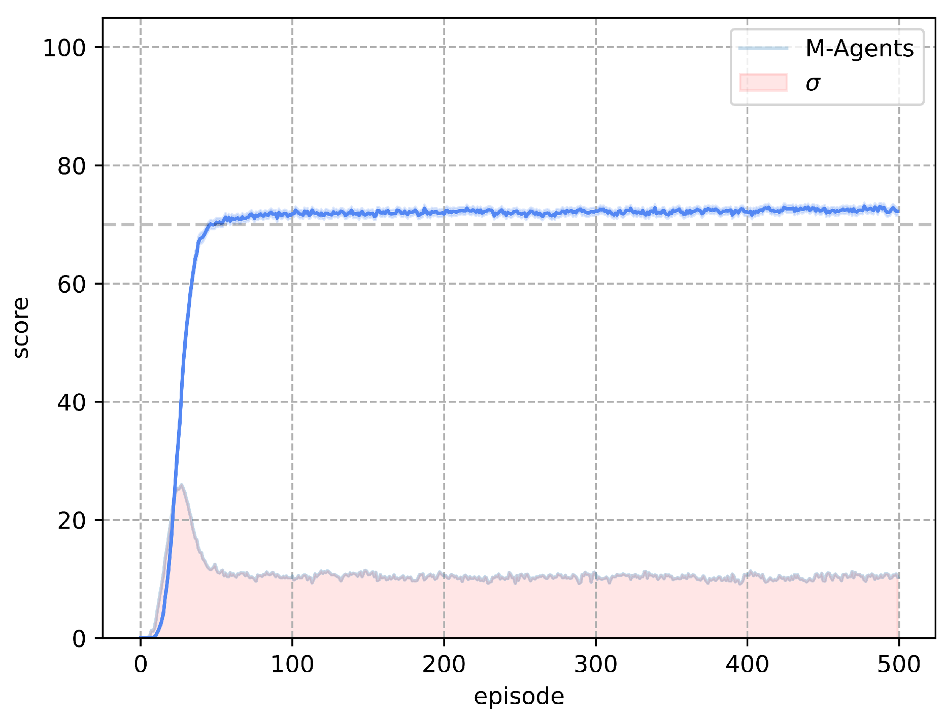 Preprints 113350 g008