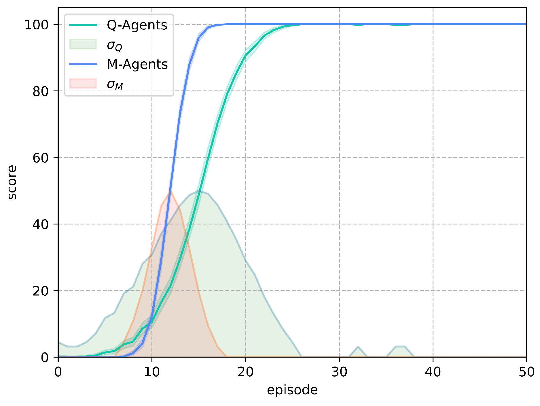 Preprints 113350 g009