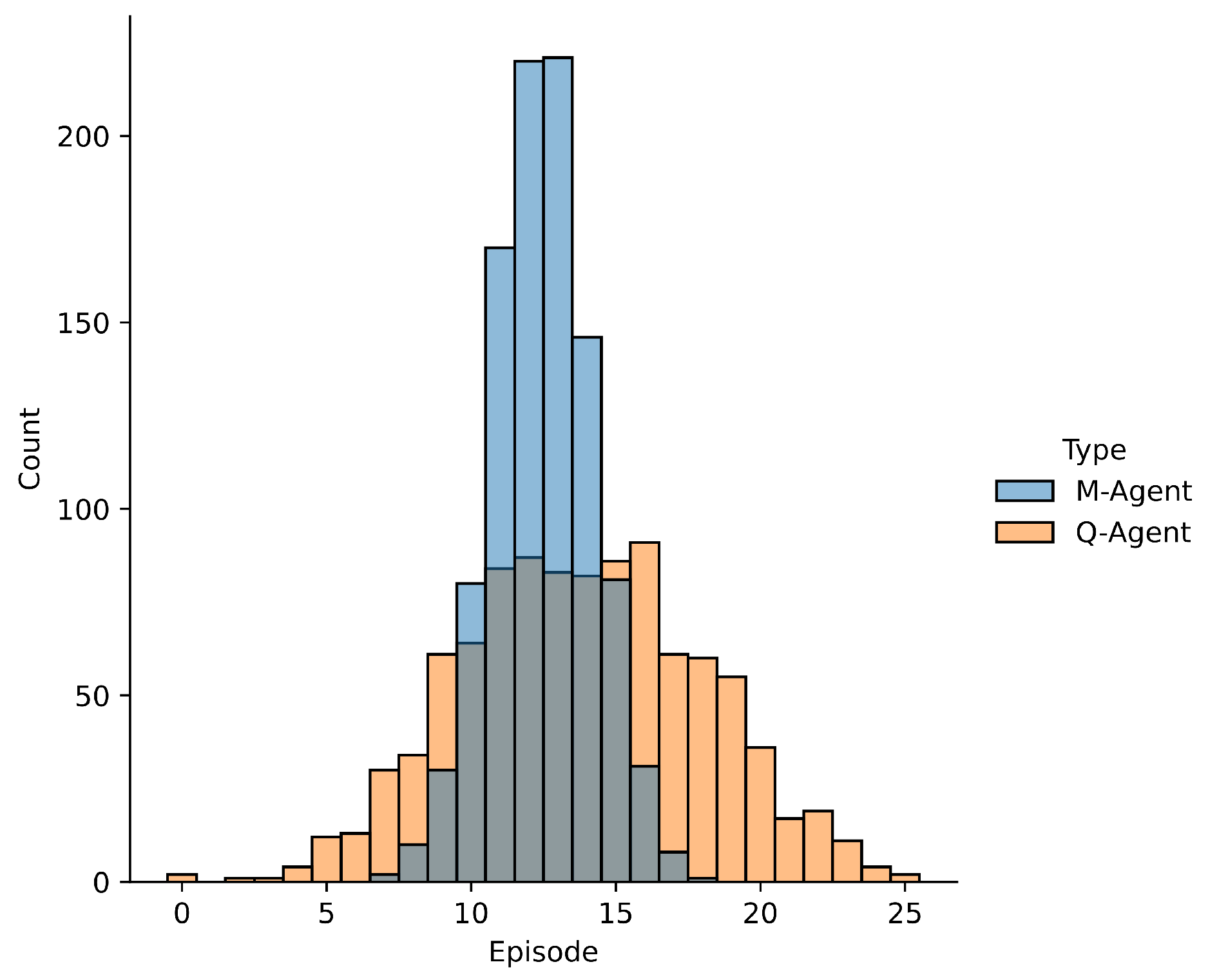 Preprints 113350 g010