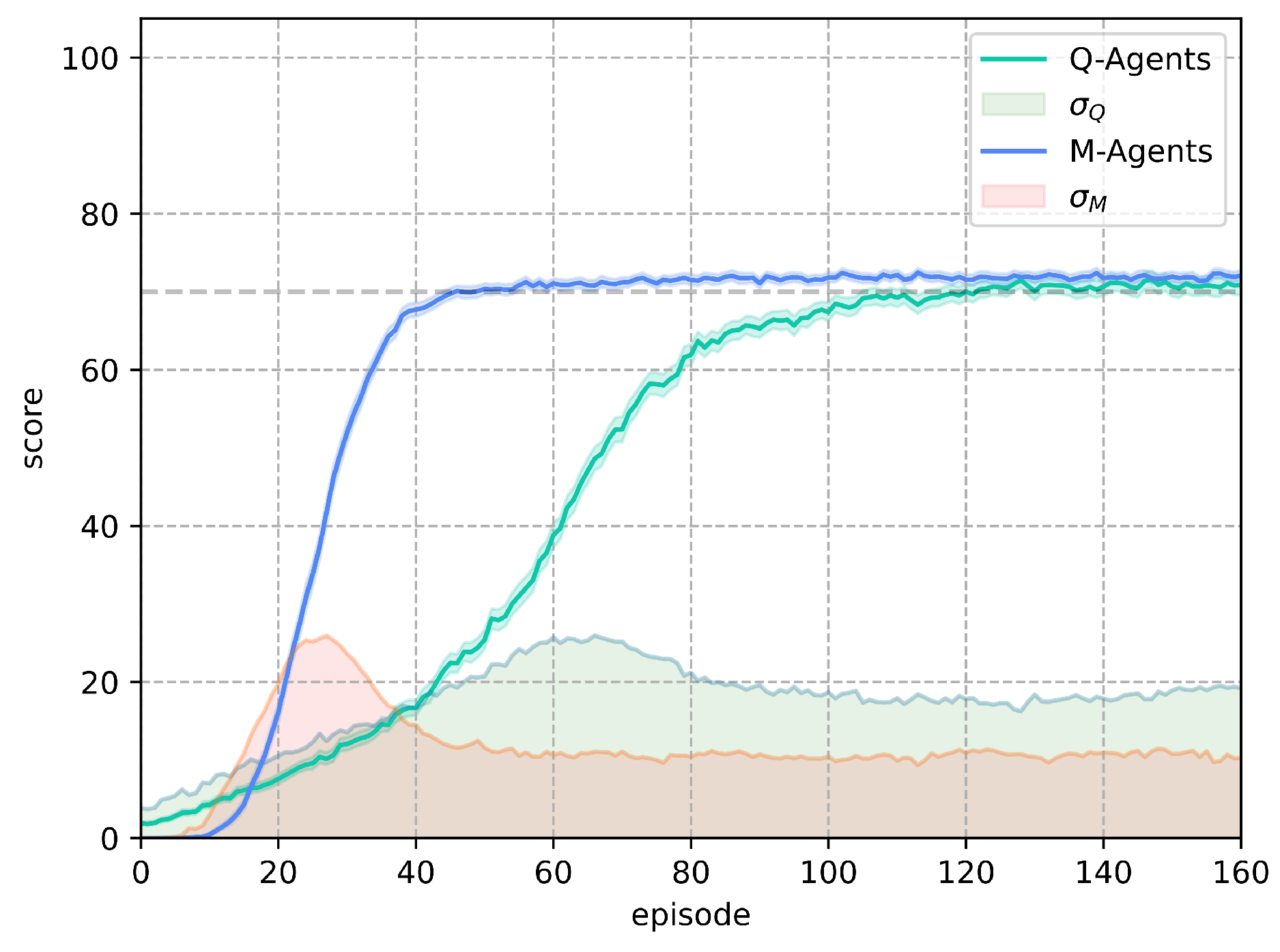 Preprints 113350 g011