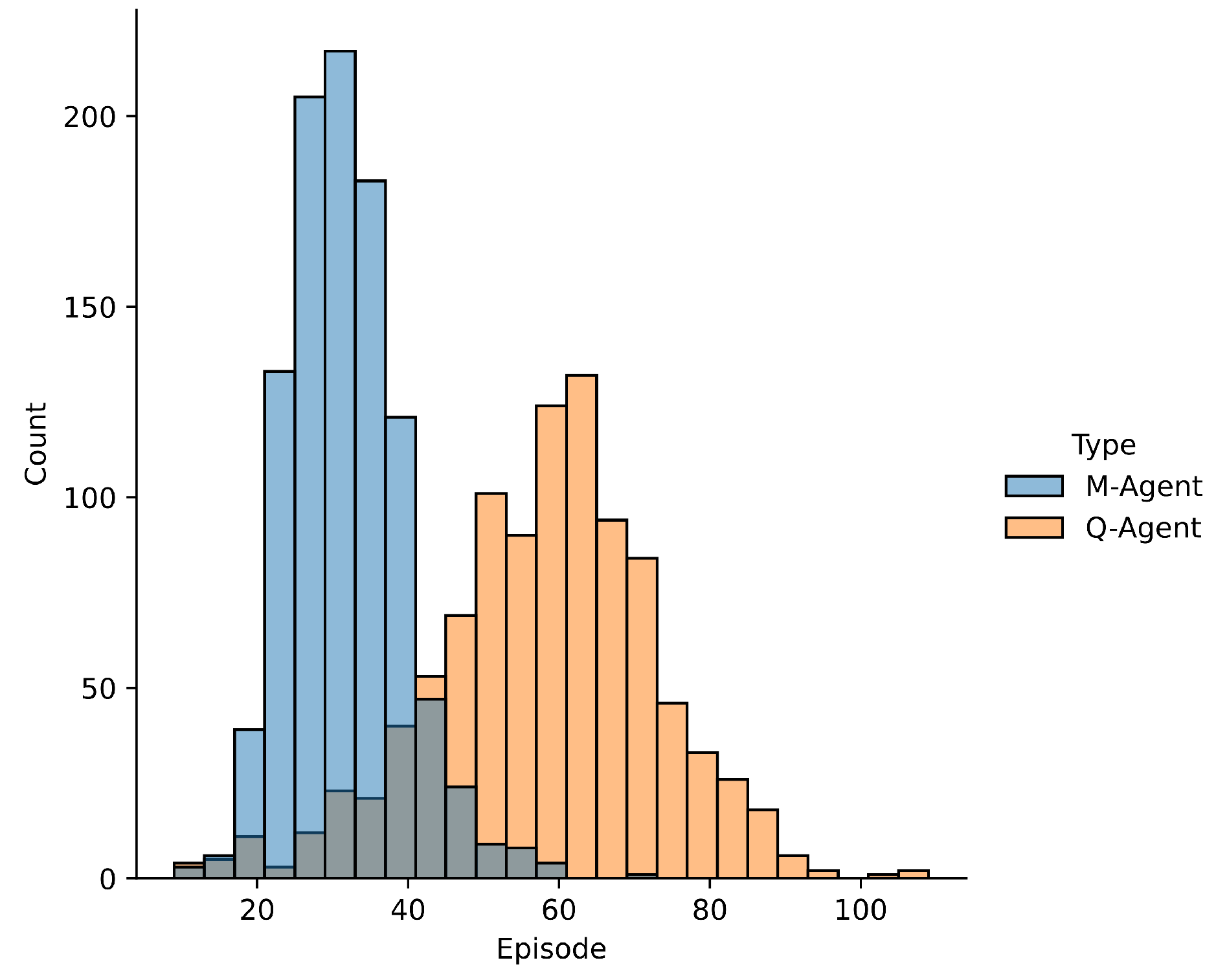 Preprints 113350 g012