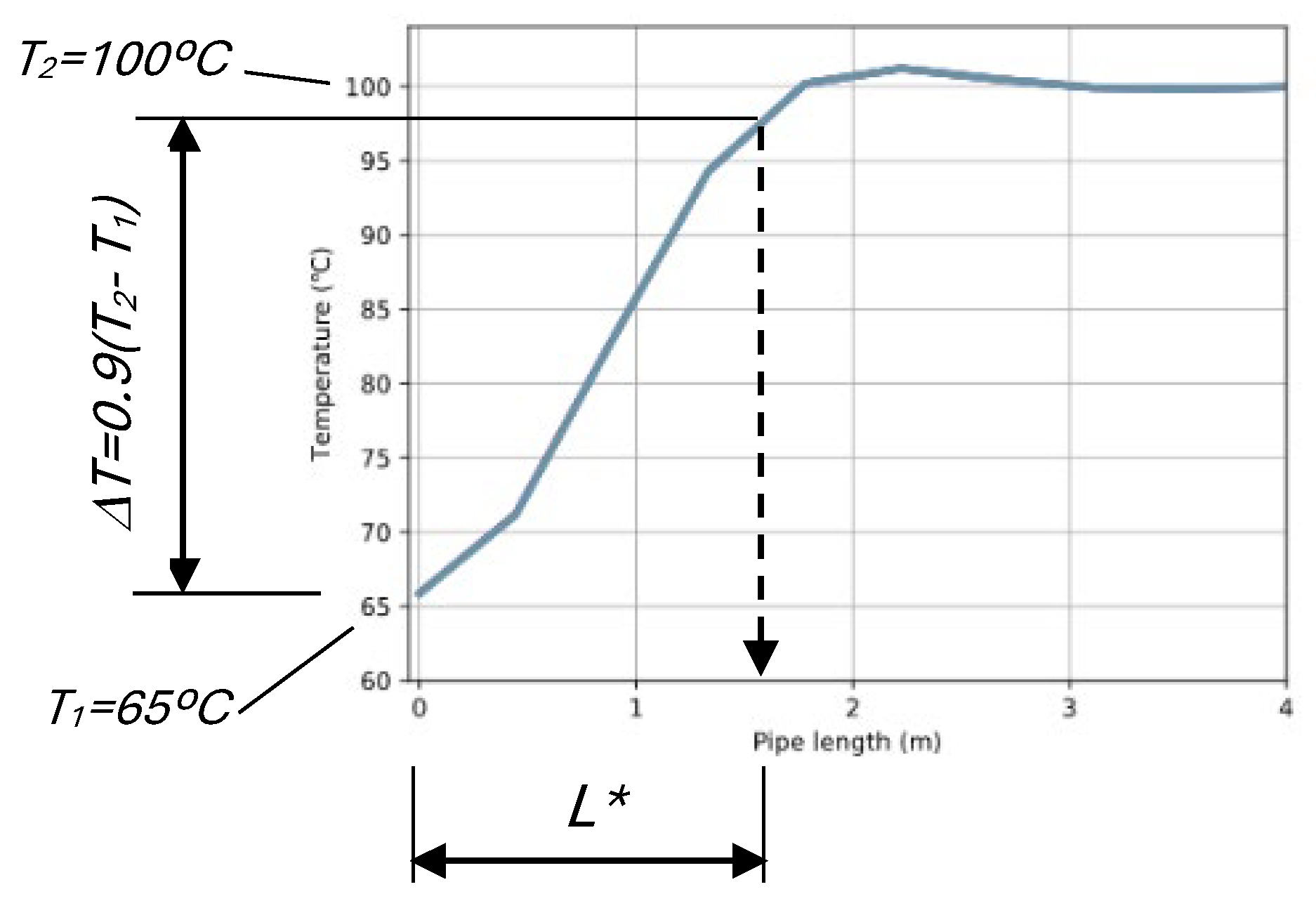 Preprints 120064 g003