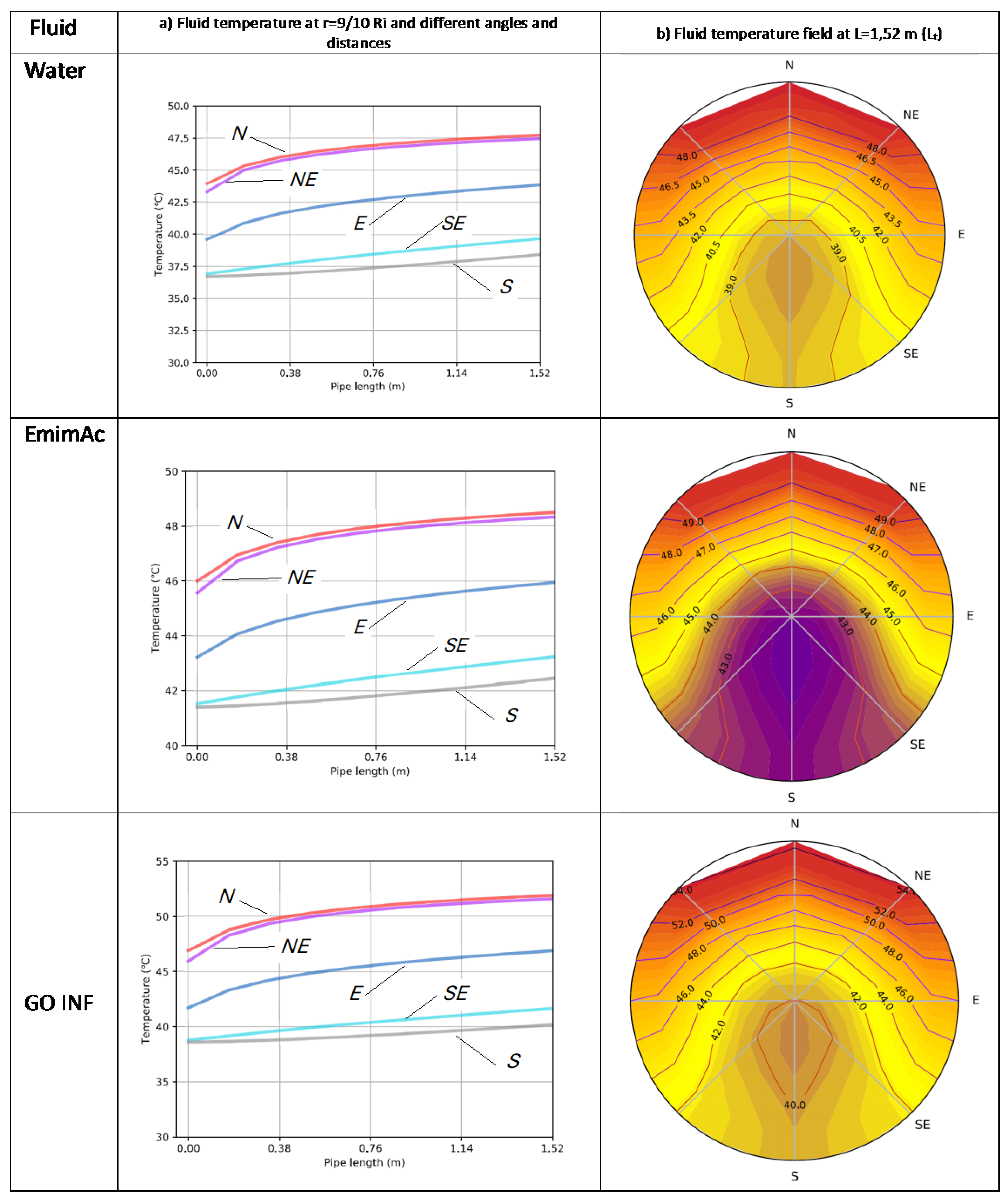 Preprints 120064 g005