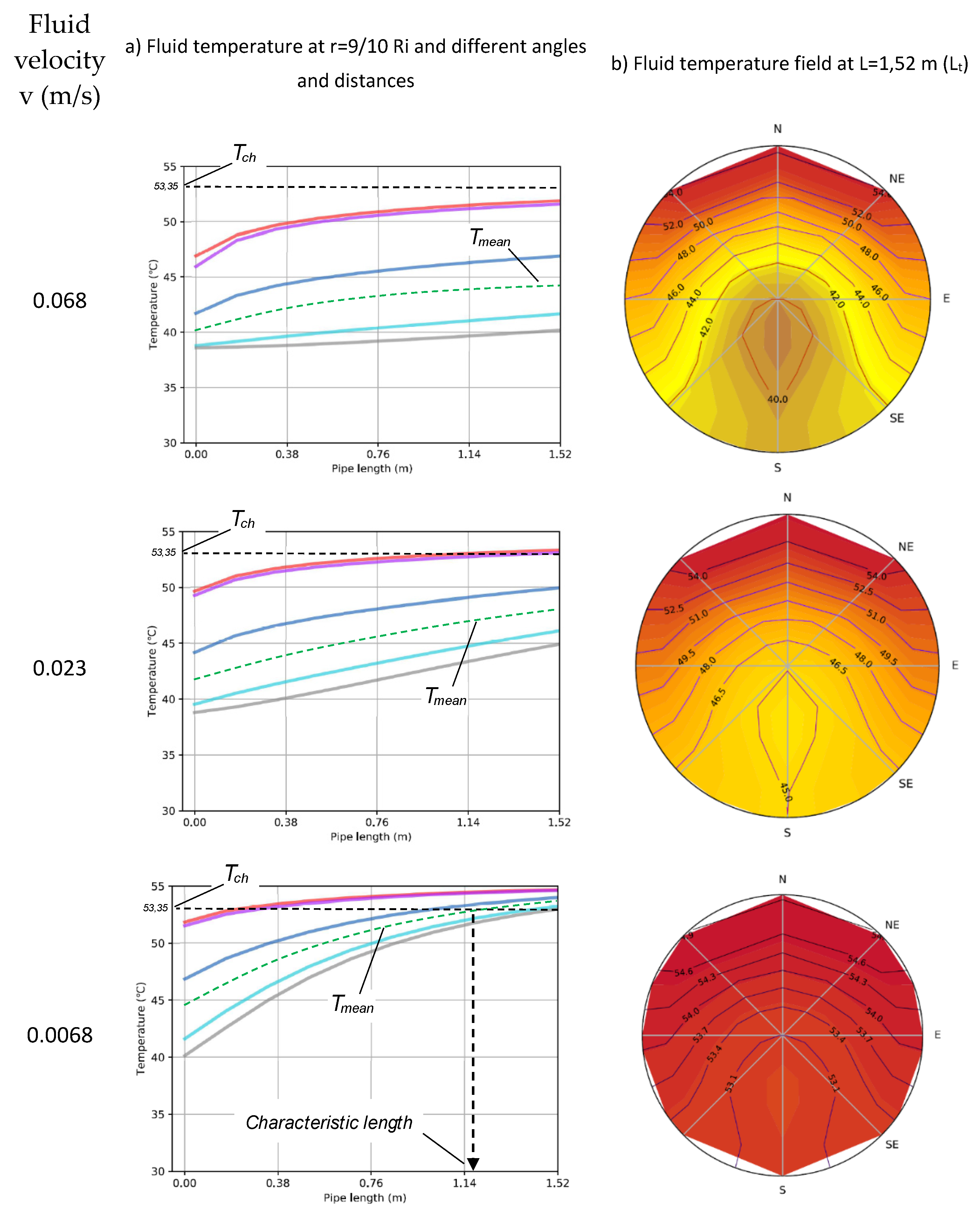 Preprints 120064 g006