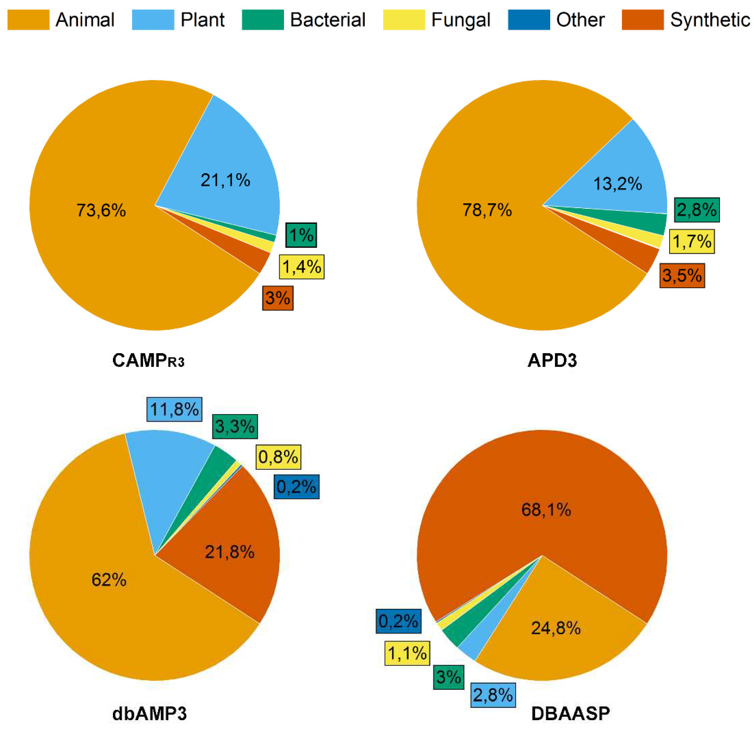 Preprints 83291 g002