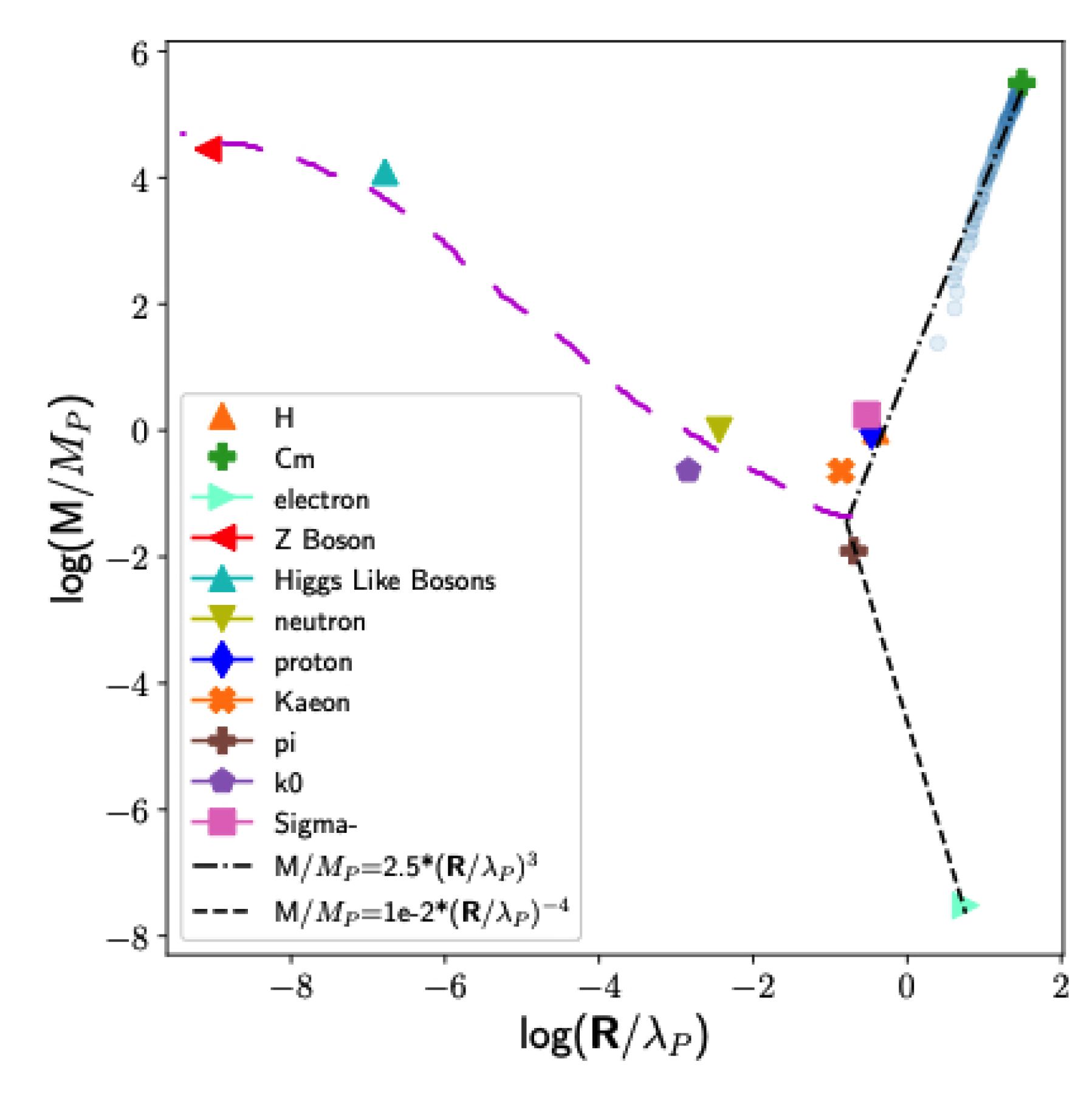 Preprints 107229 g002