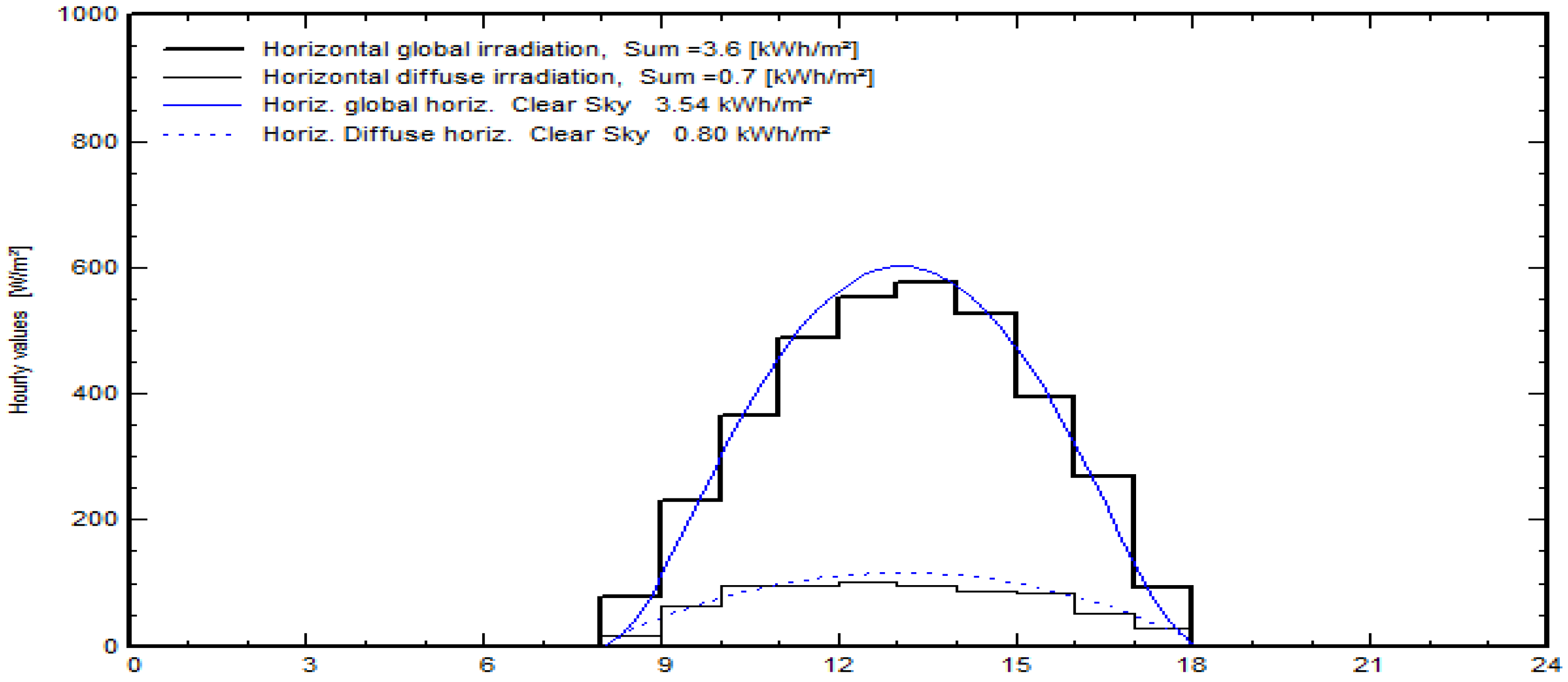 Preprints 67046 g003