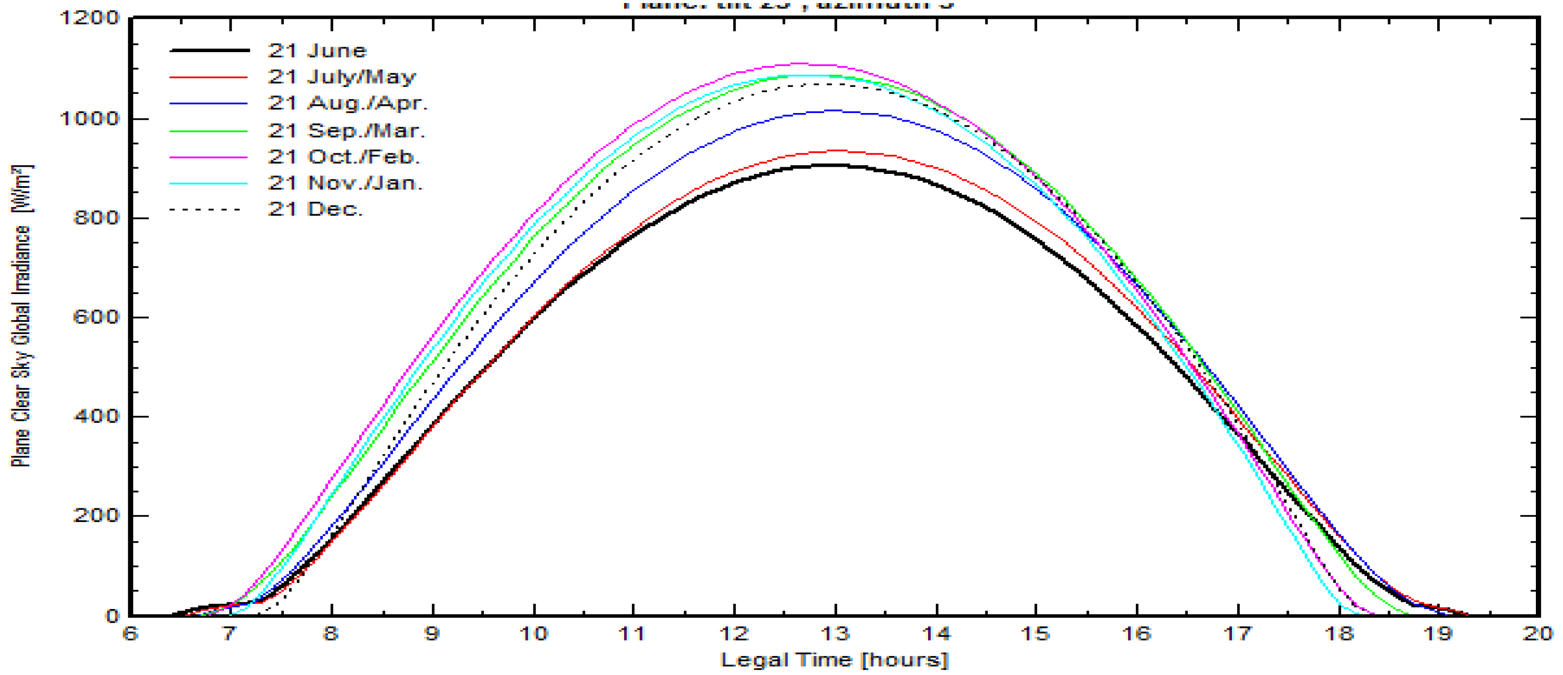 Preprints 67046 g004