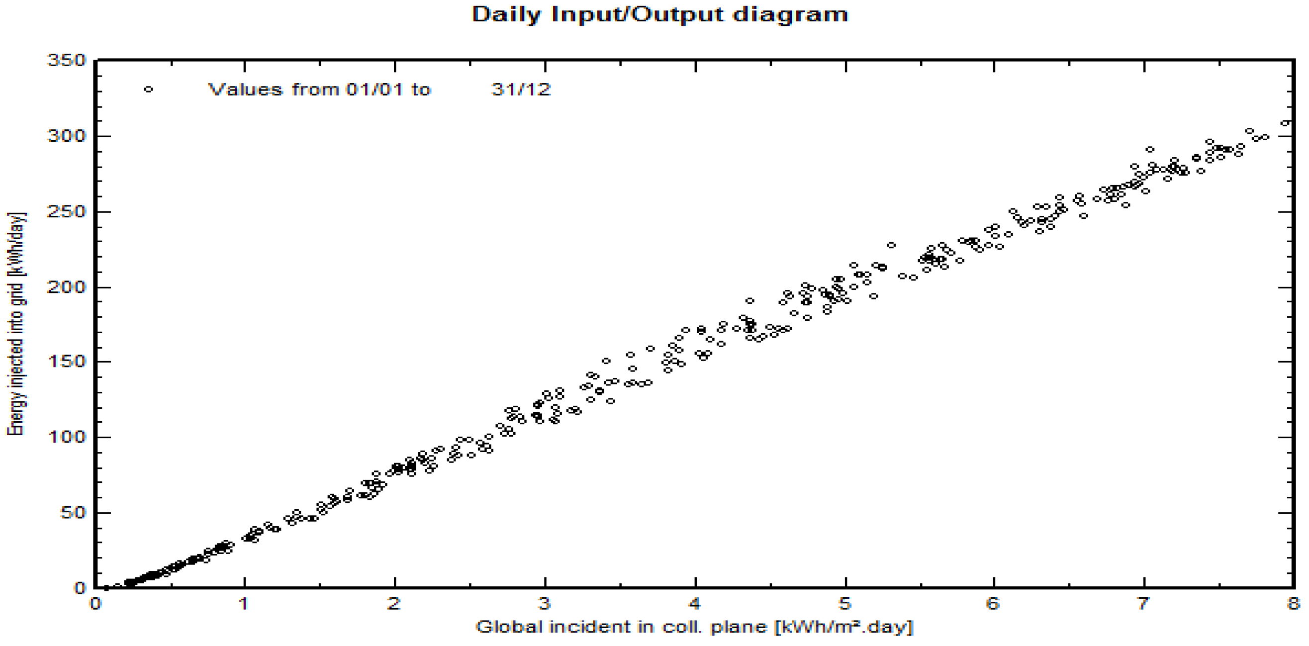 Preprints 67046 g011