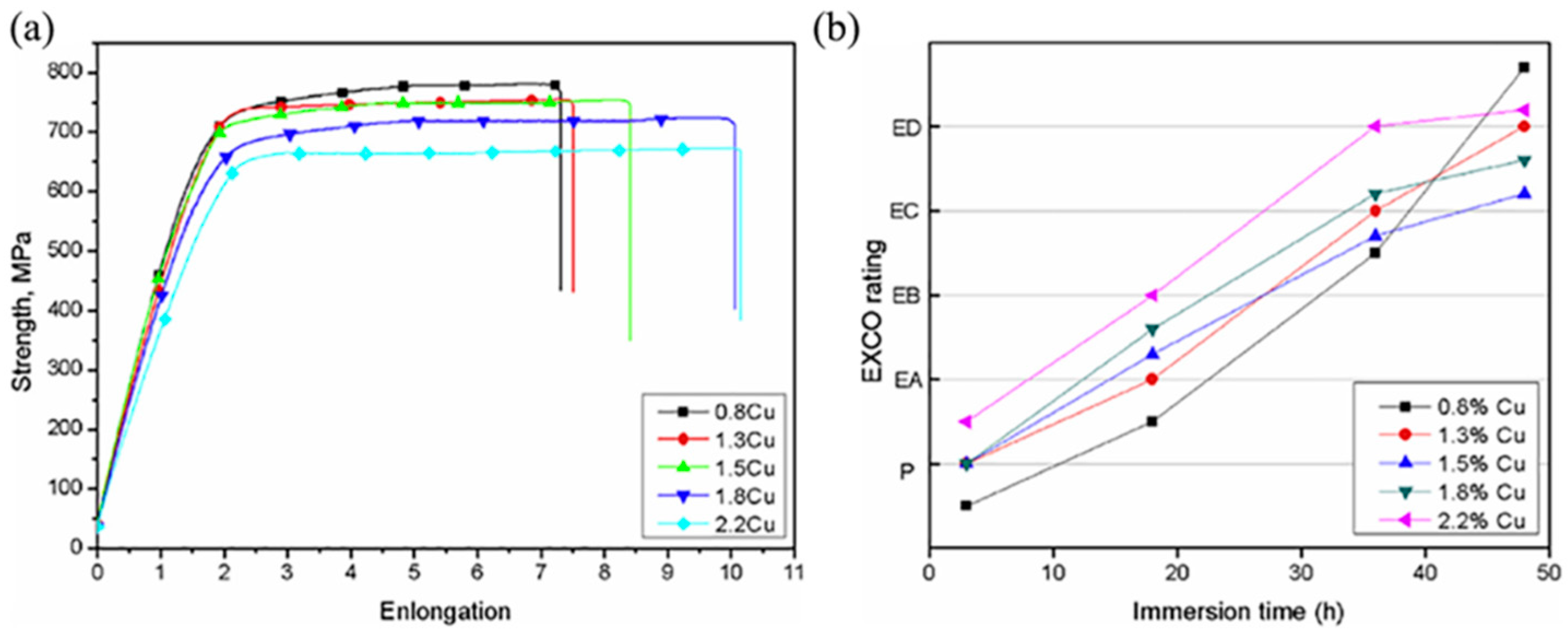 Preprints 76625 g001