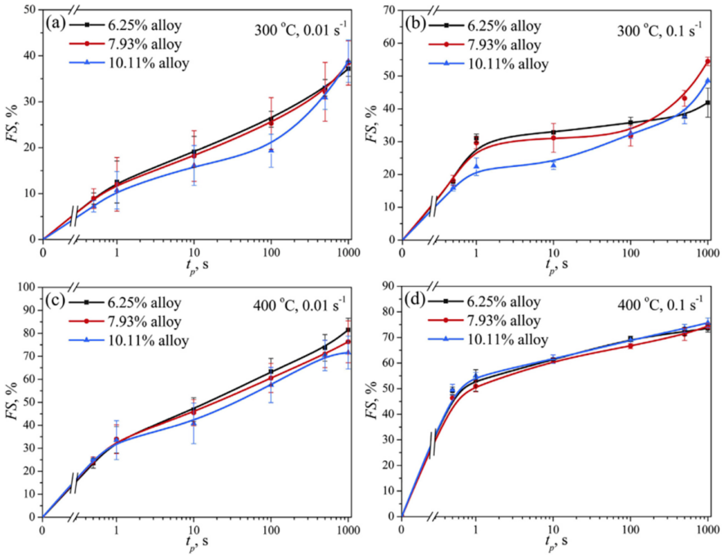 Preprints 76625 g002