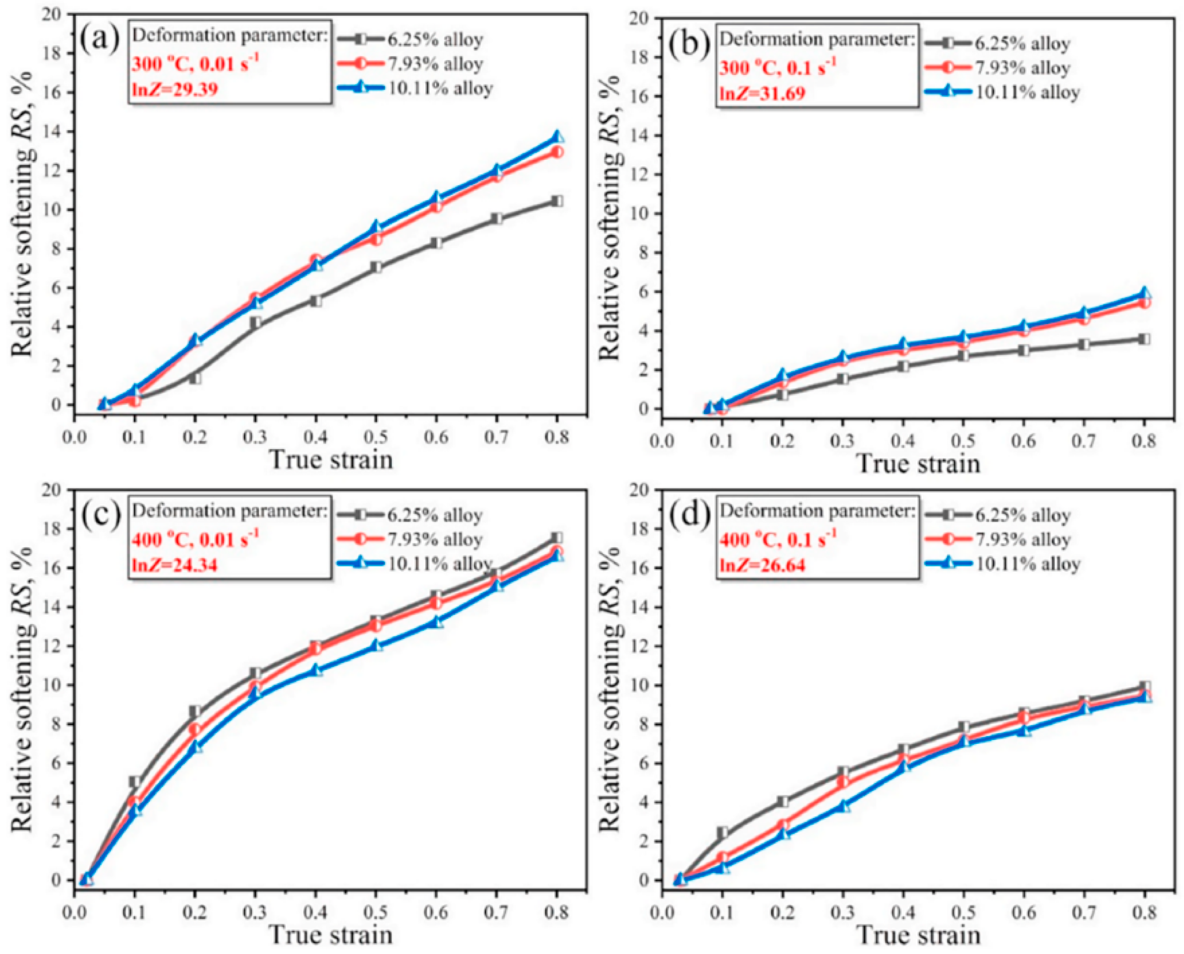 Preprints 76625 g003