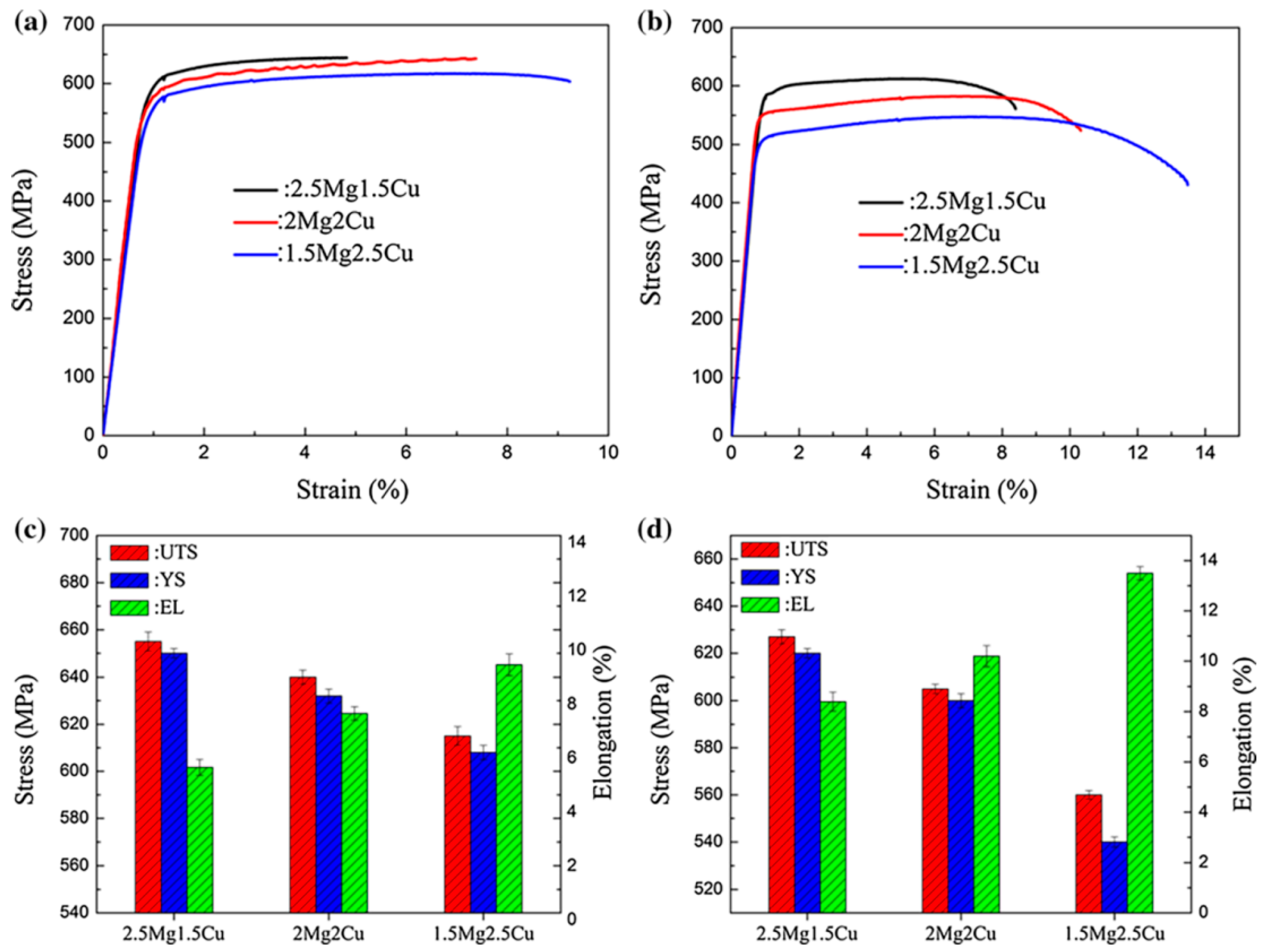 Preprints 76625 g004