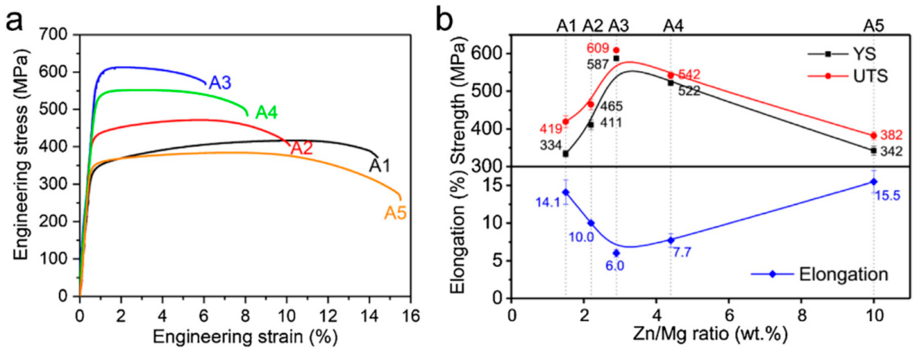 Preprints 76625 g005