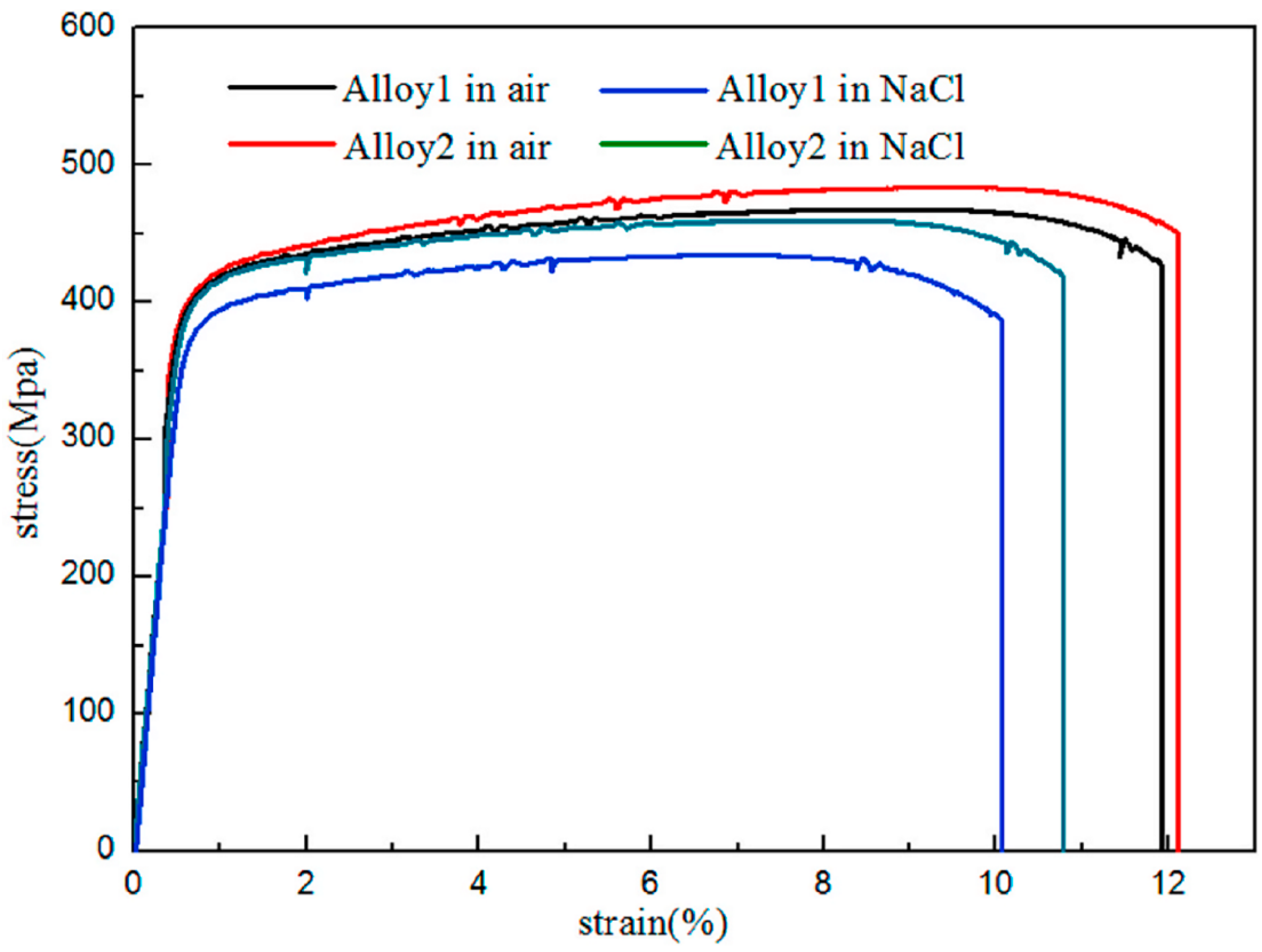 Preprints 76625 g007