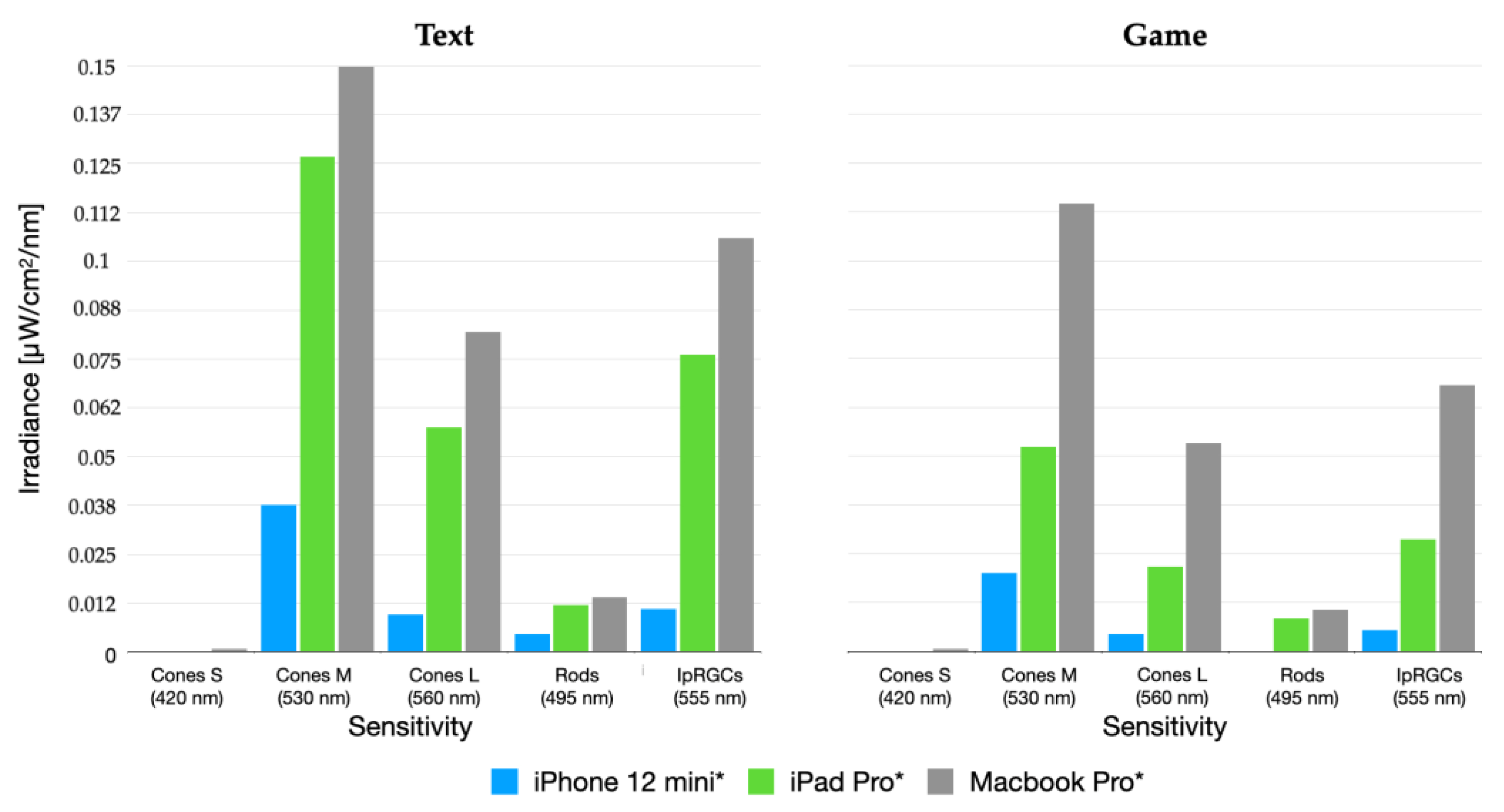 Preprints 85280 g009