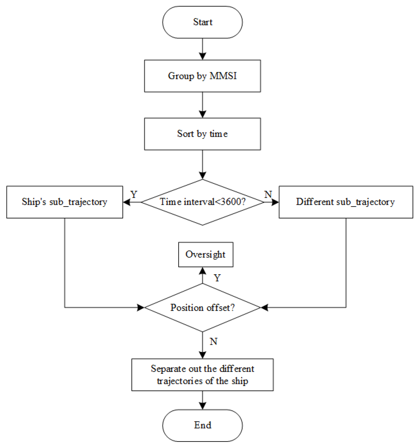 Preprints 100059 g002