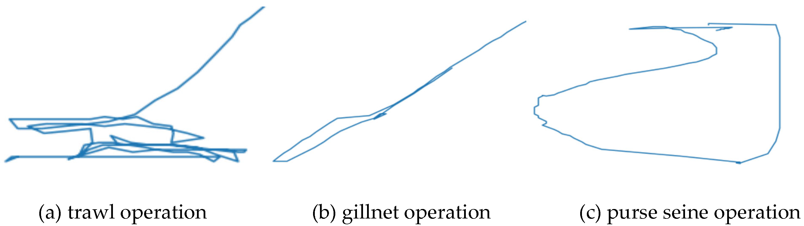 Preprints 100059 g004