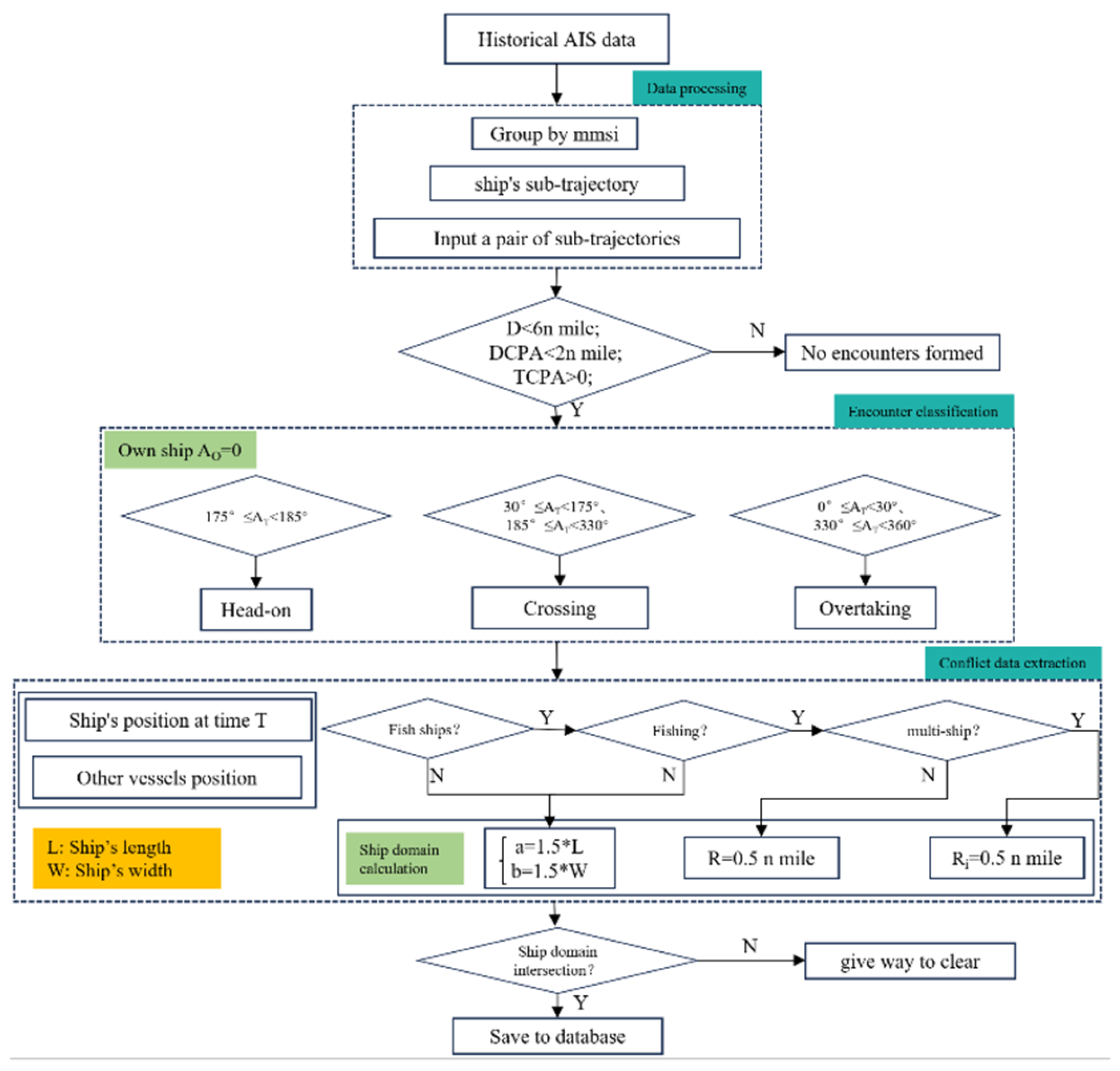 Preprints 100059 g010