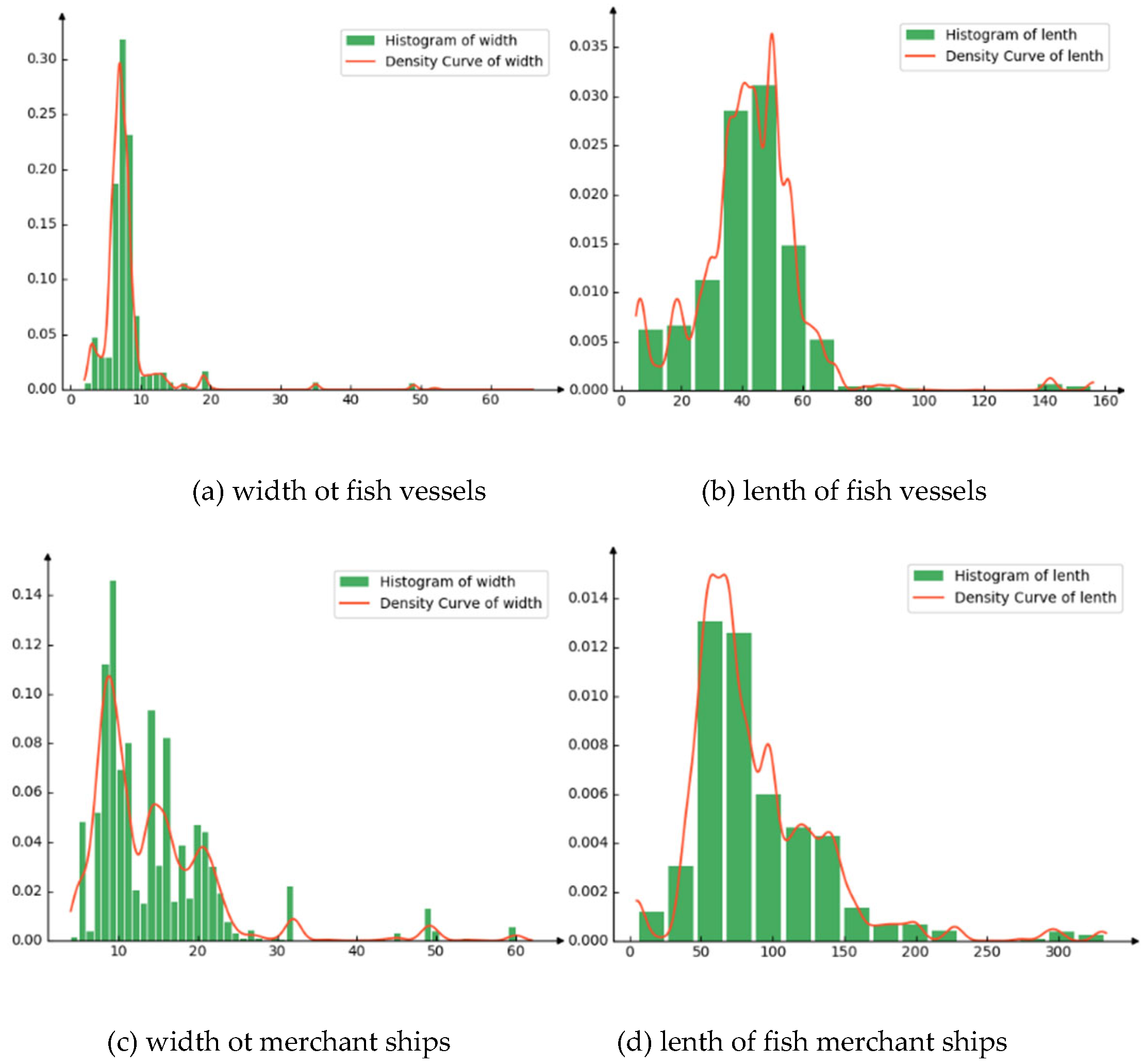 Preprints 100059 g013