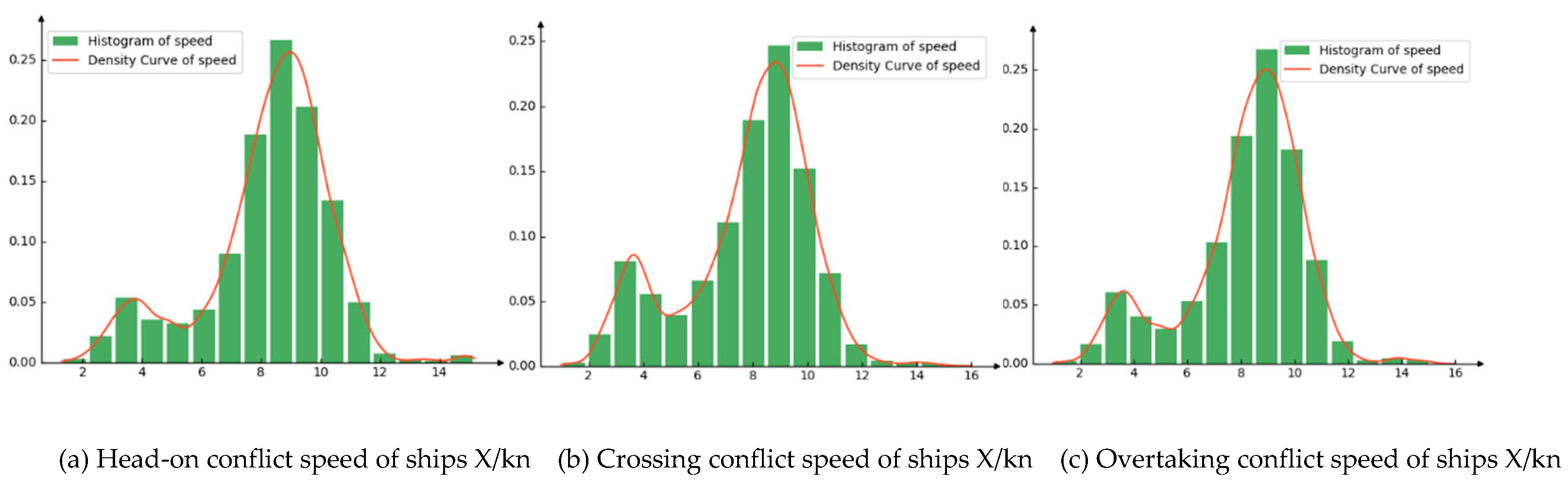 Preprints 100059 g015