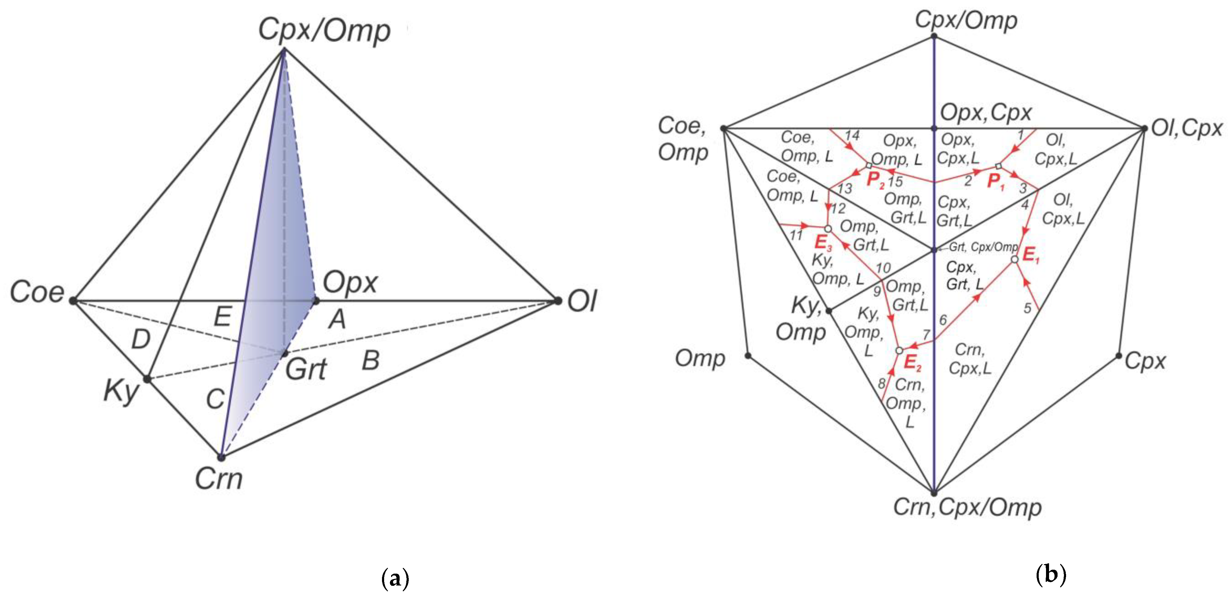 Preprints 72830 g001