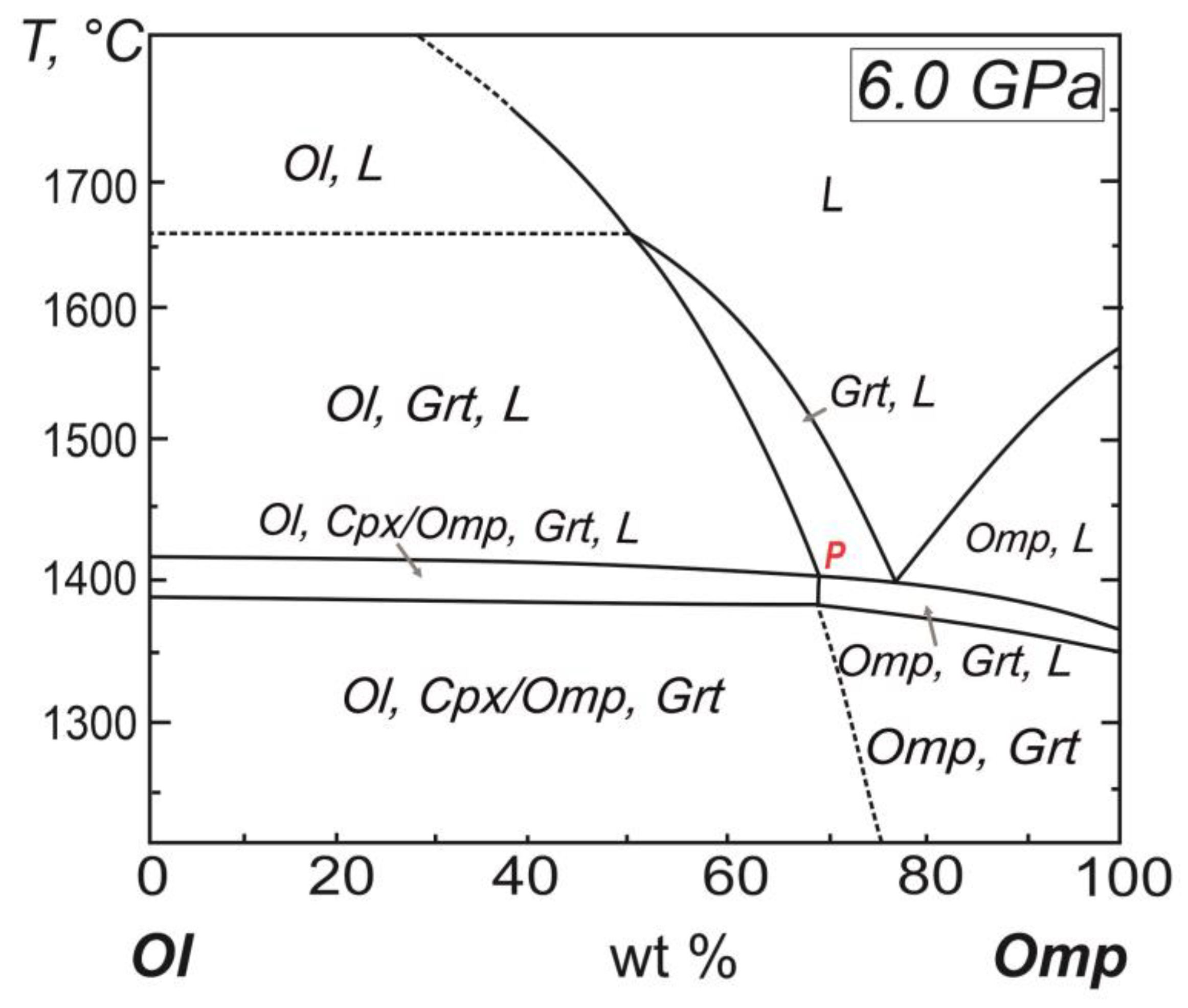 Preprints 72830 g002