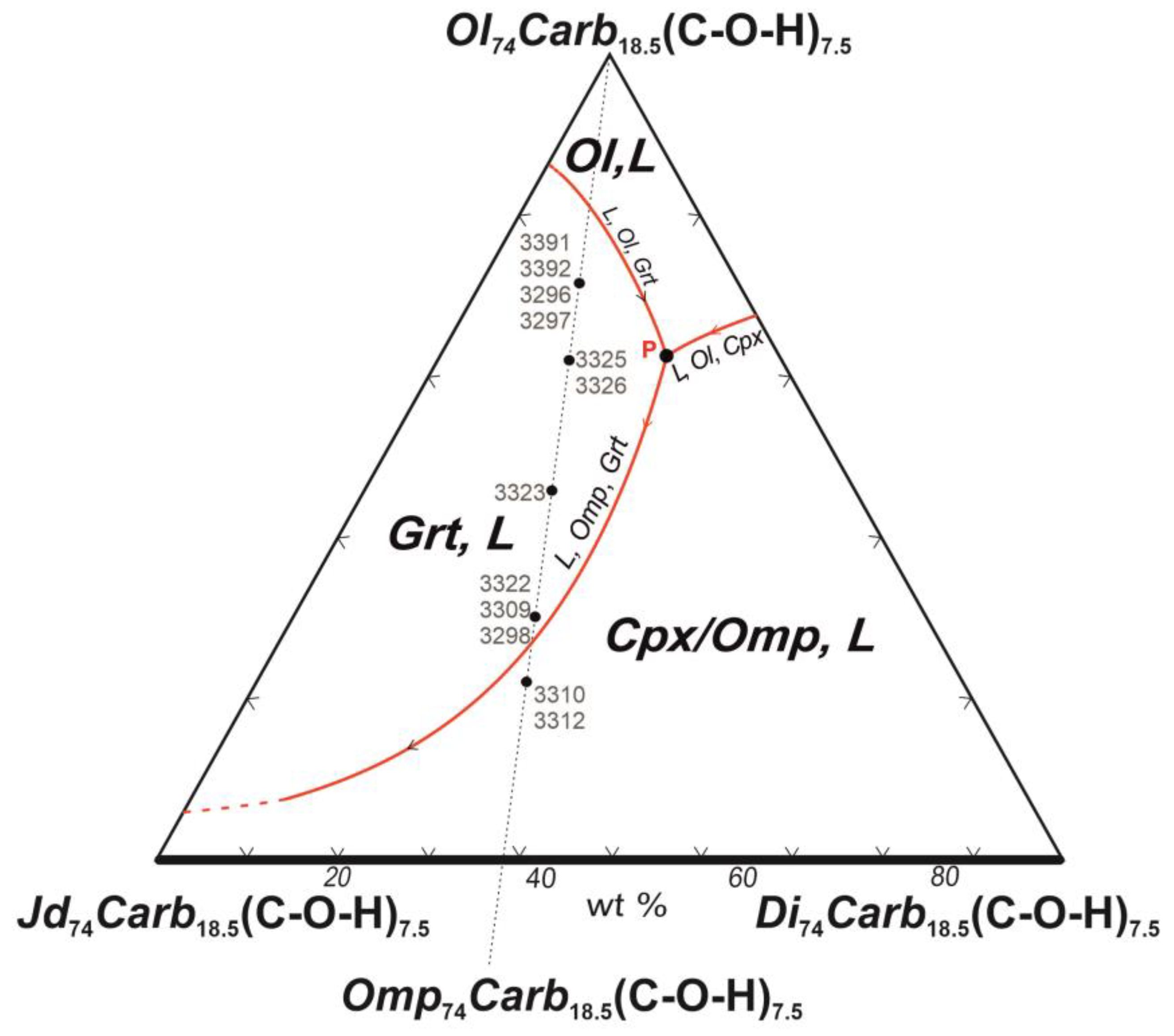 Preprints 72830 g010